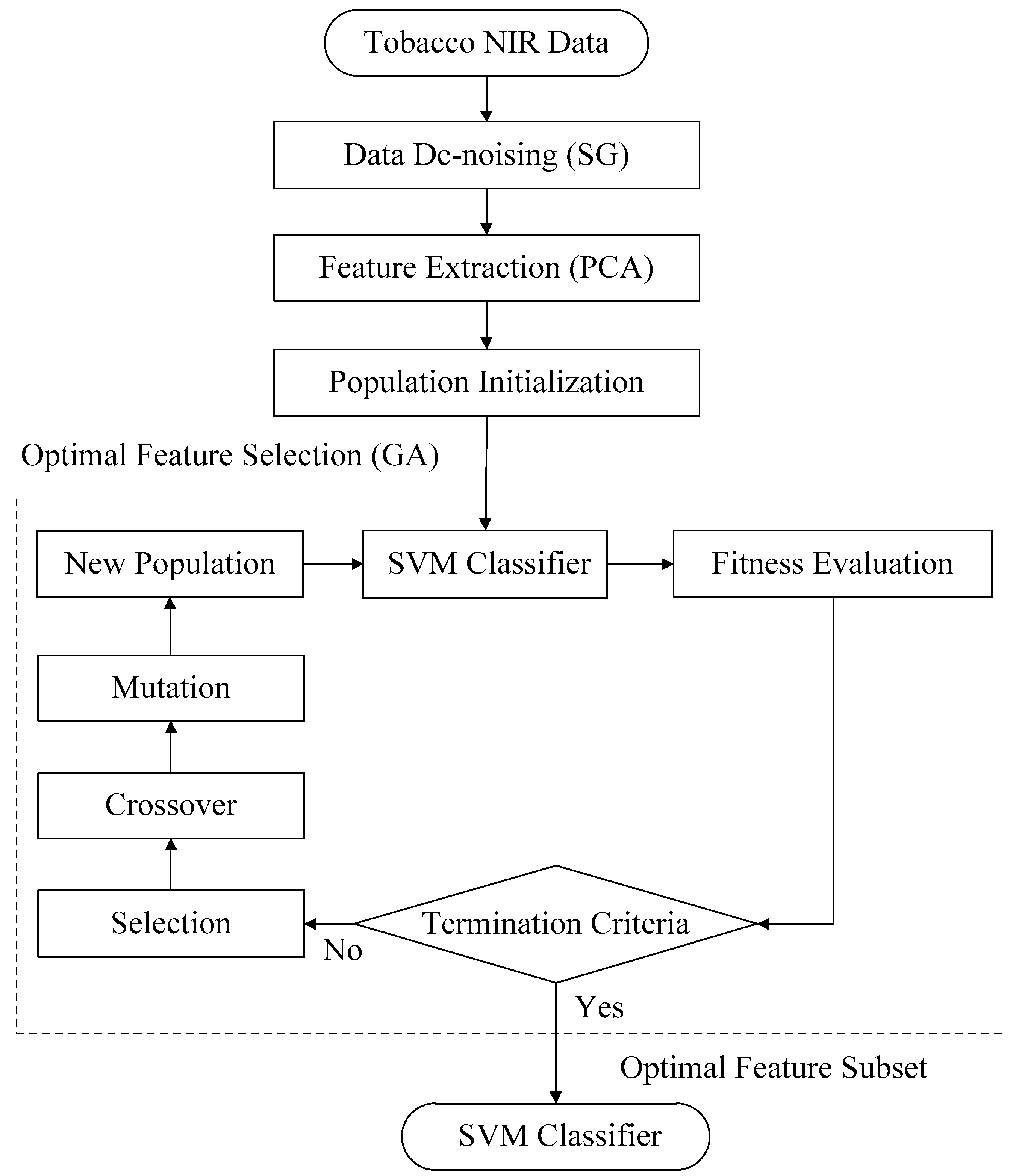 Sensors 18 03222 g004