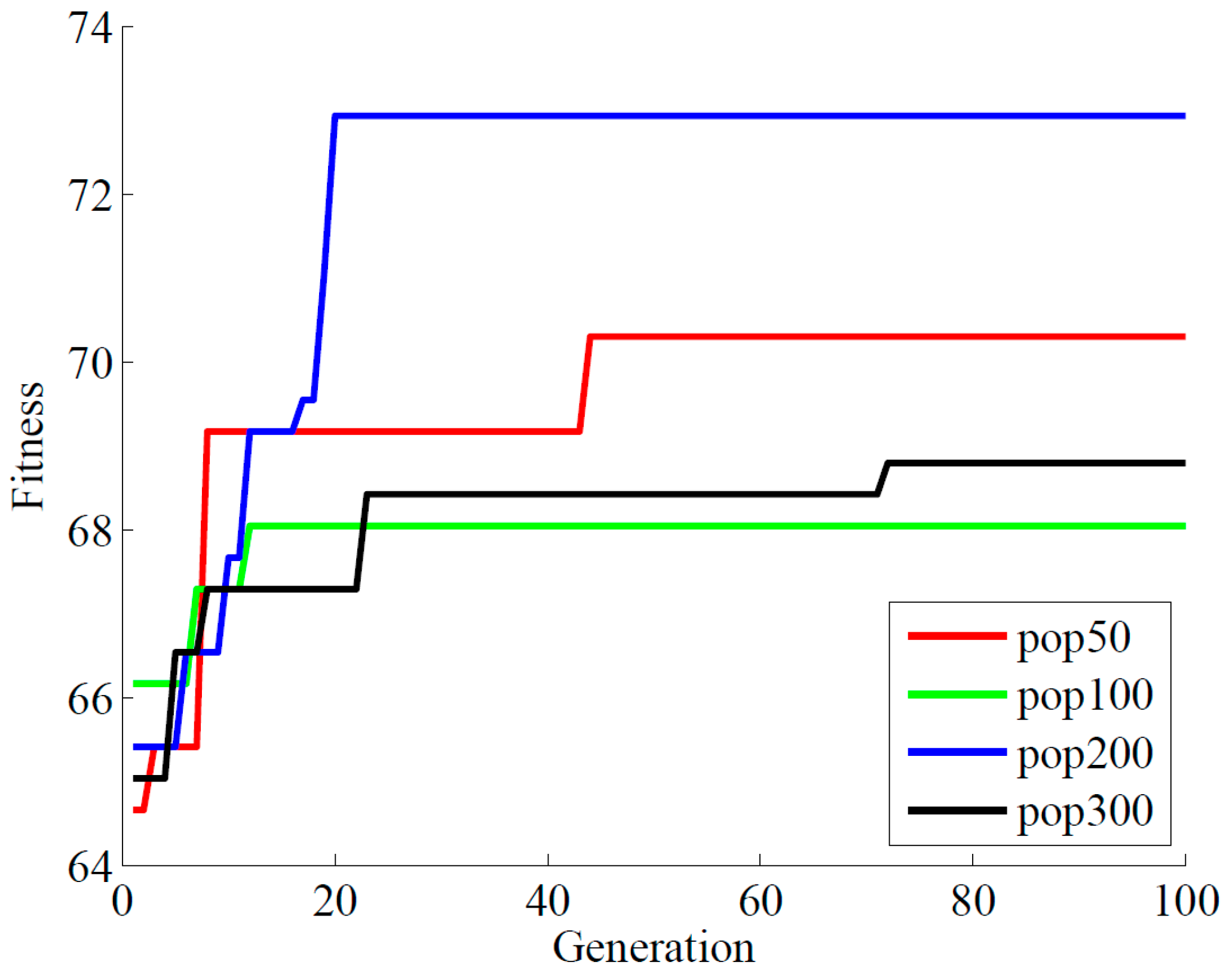 Sensors 18 03222 g005
