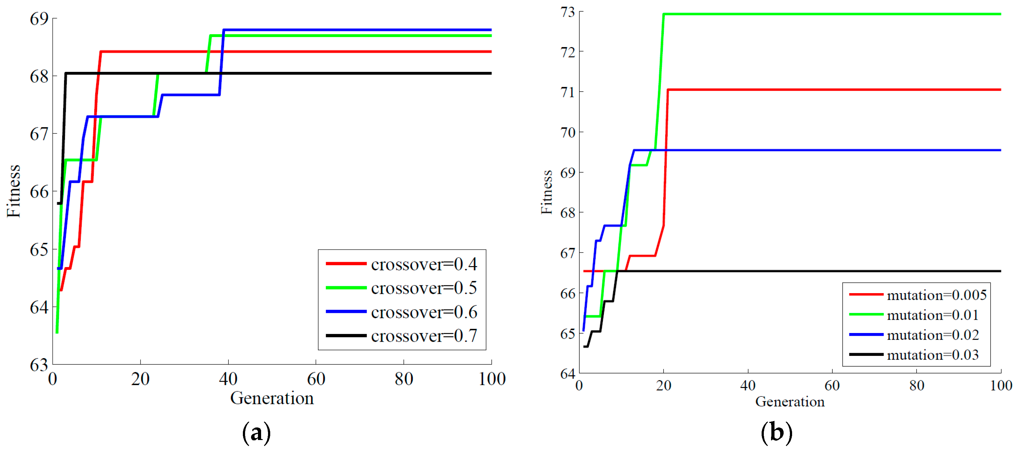 Sensors 18 03222 g006