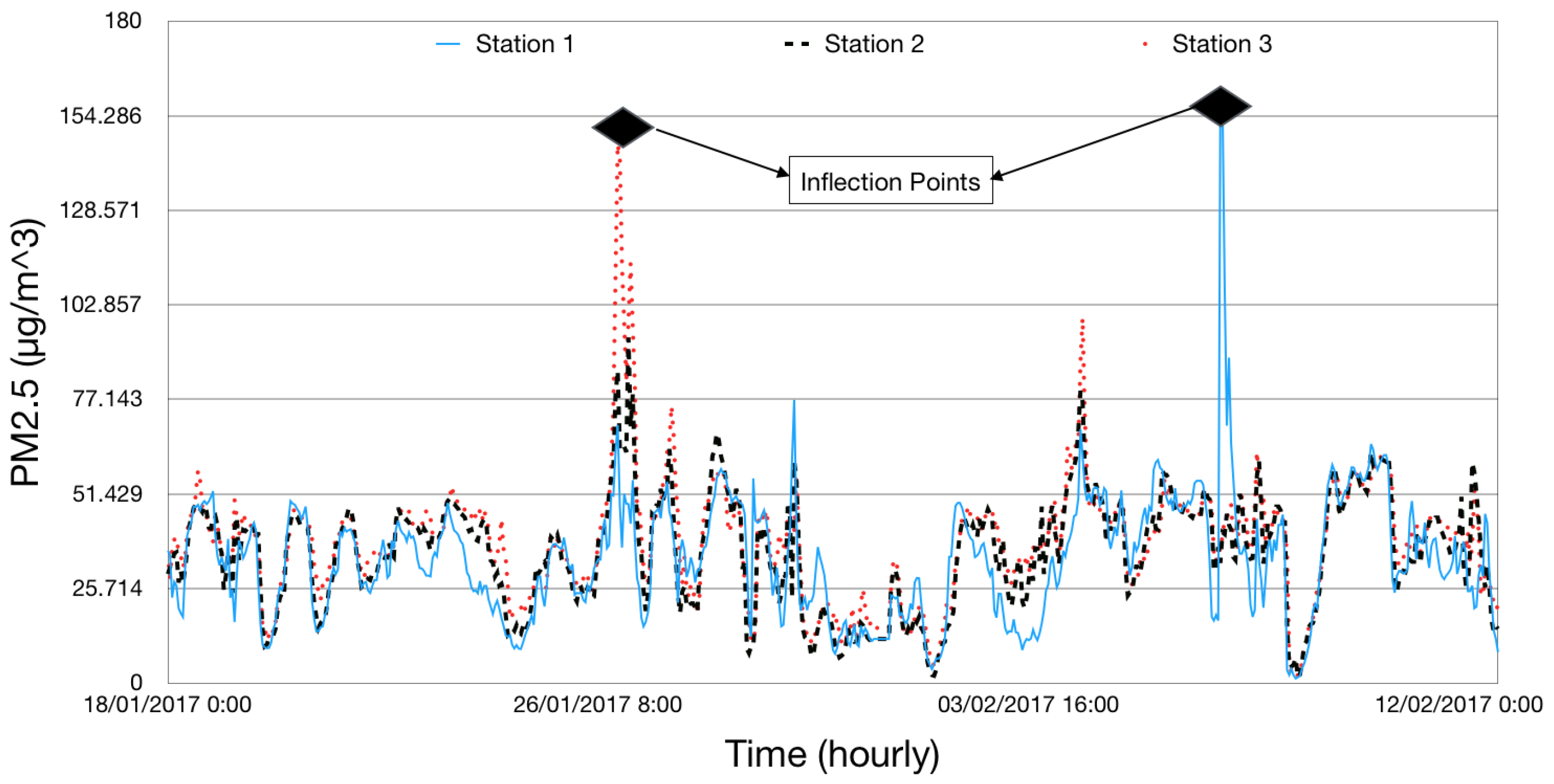 Sensors 18 03223 g004