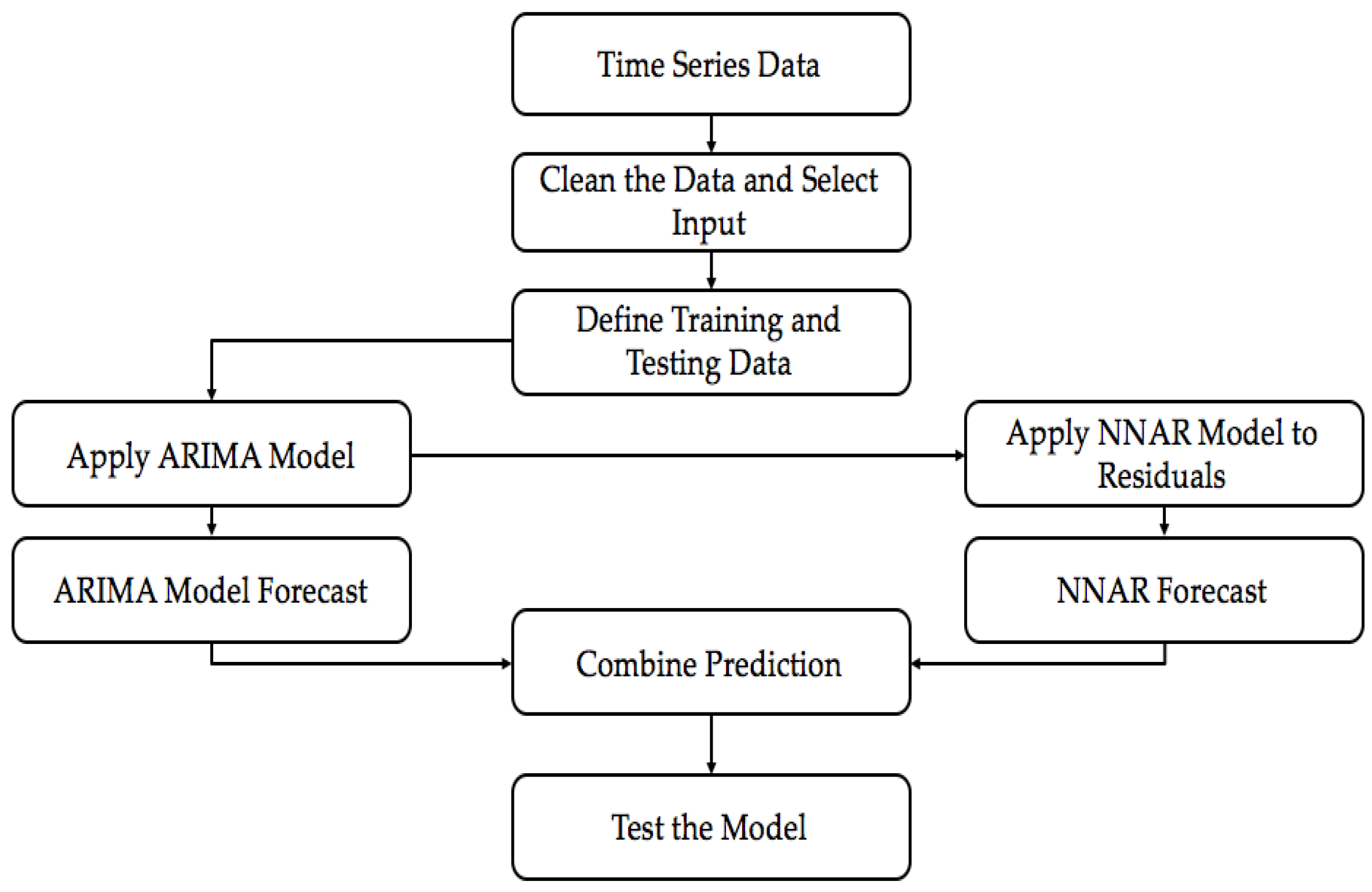 Sensors 18 03223 g008