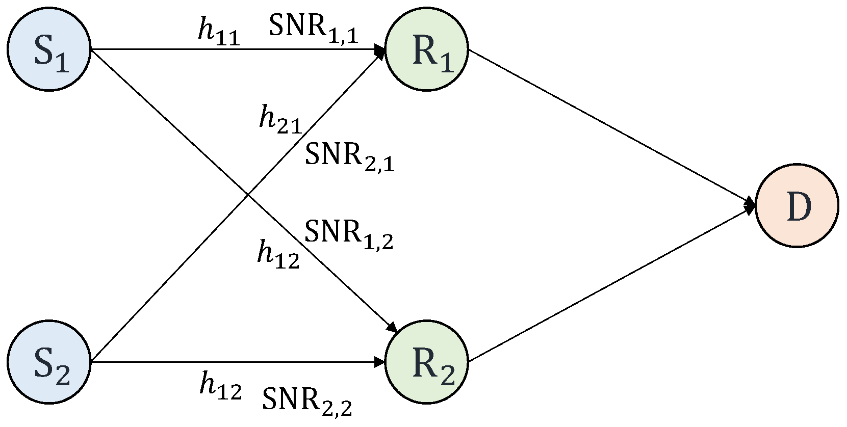 Sensors 18 03225 g001