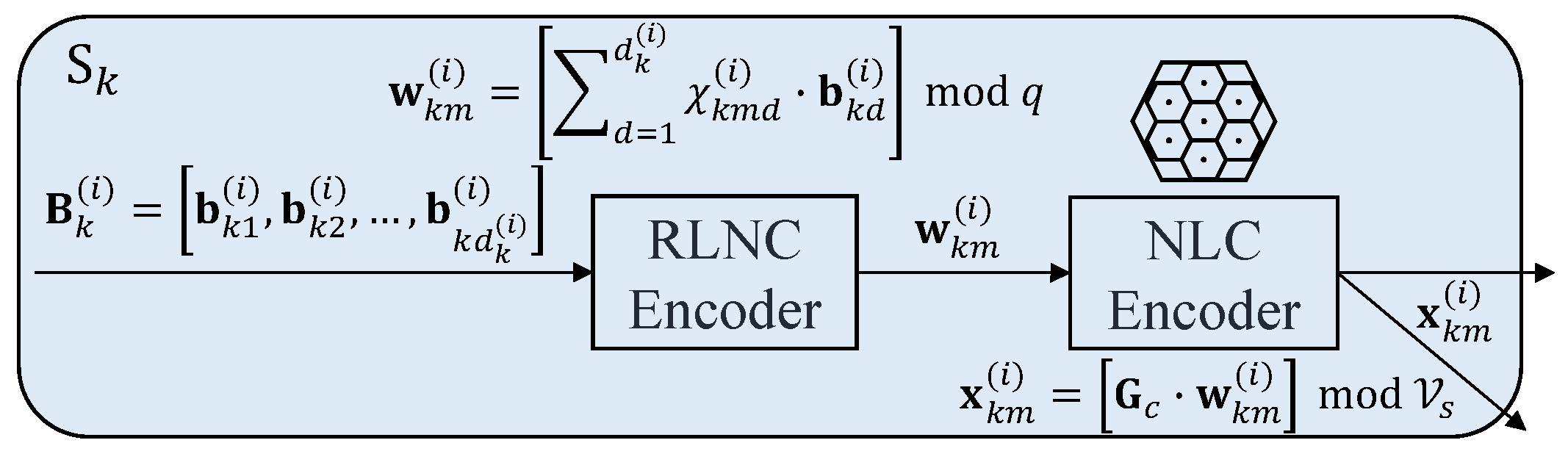 Sensors 18 03225 g003