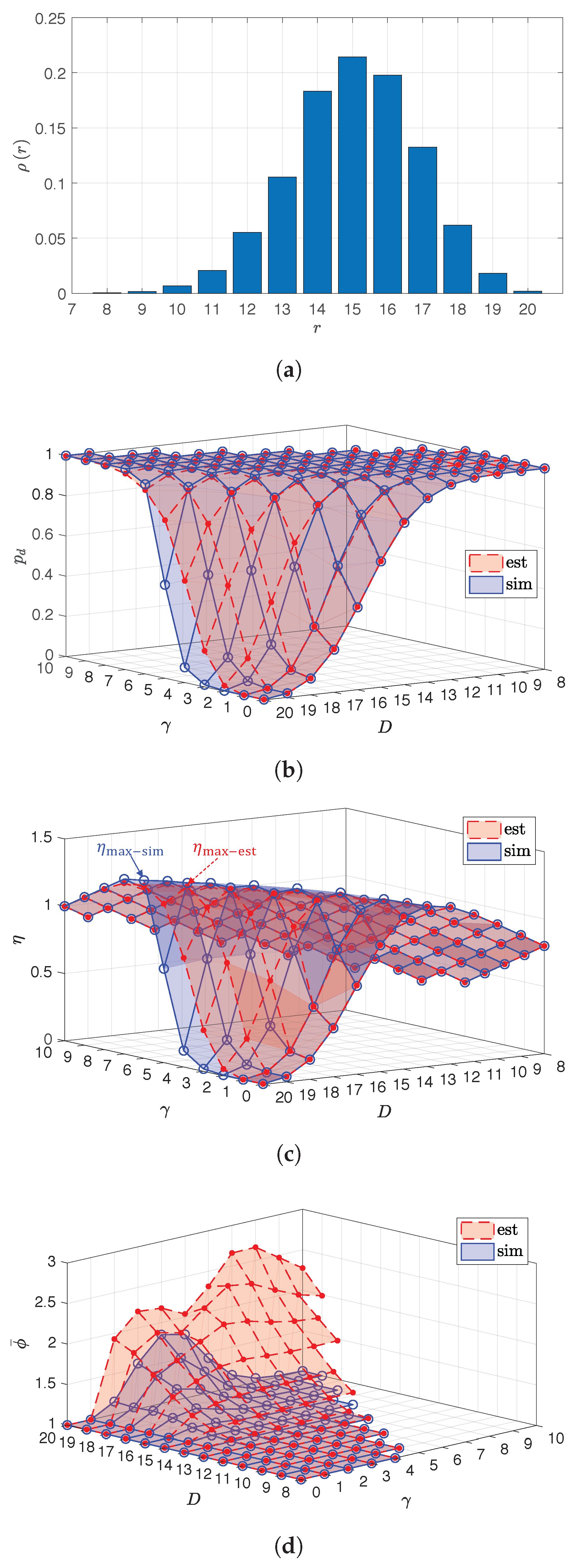 Sensors 18 03225 g008