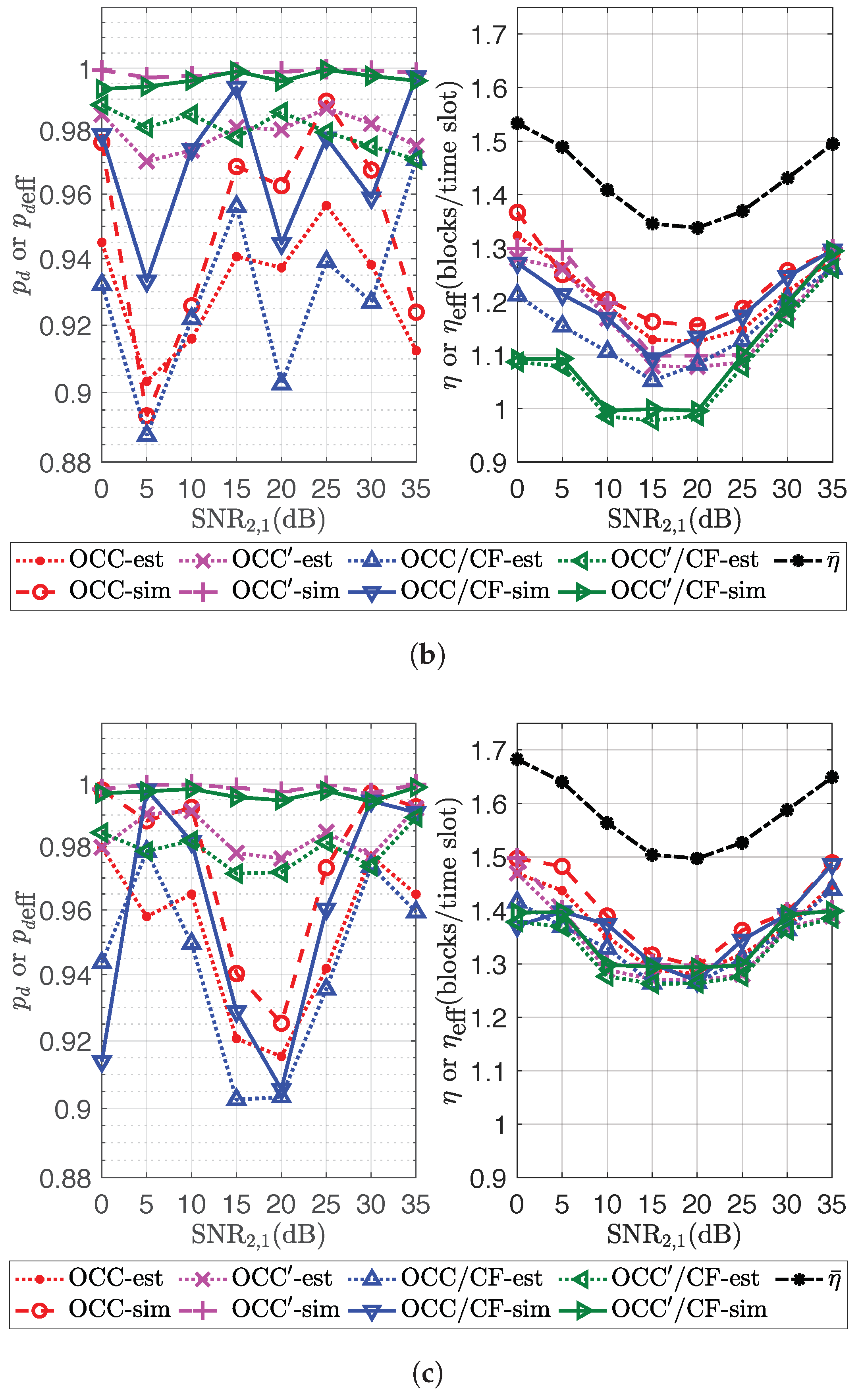 Sensors 18 03225 g009b