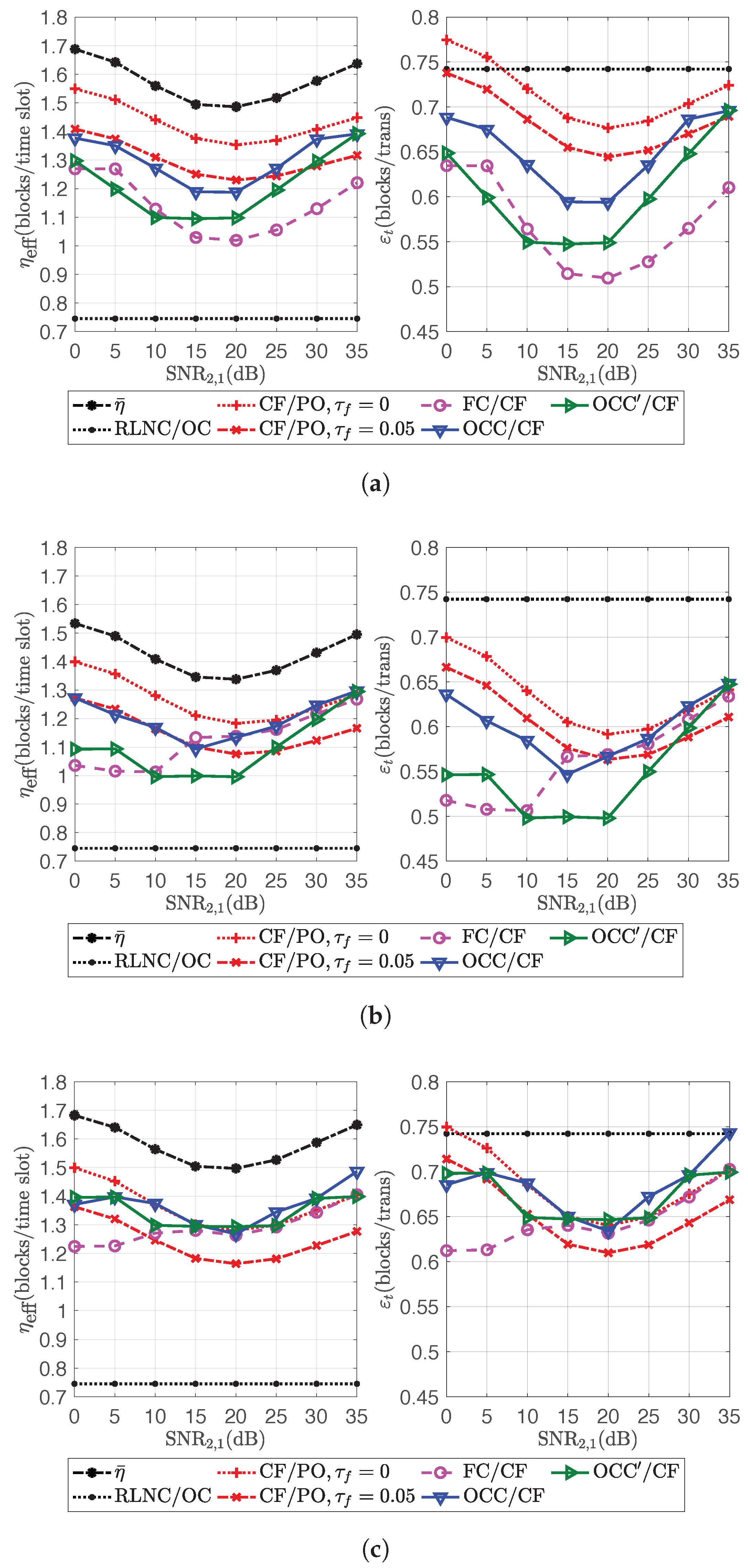 Sensors 18 03225 g010