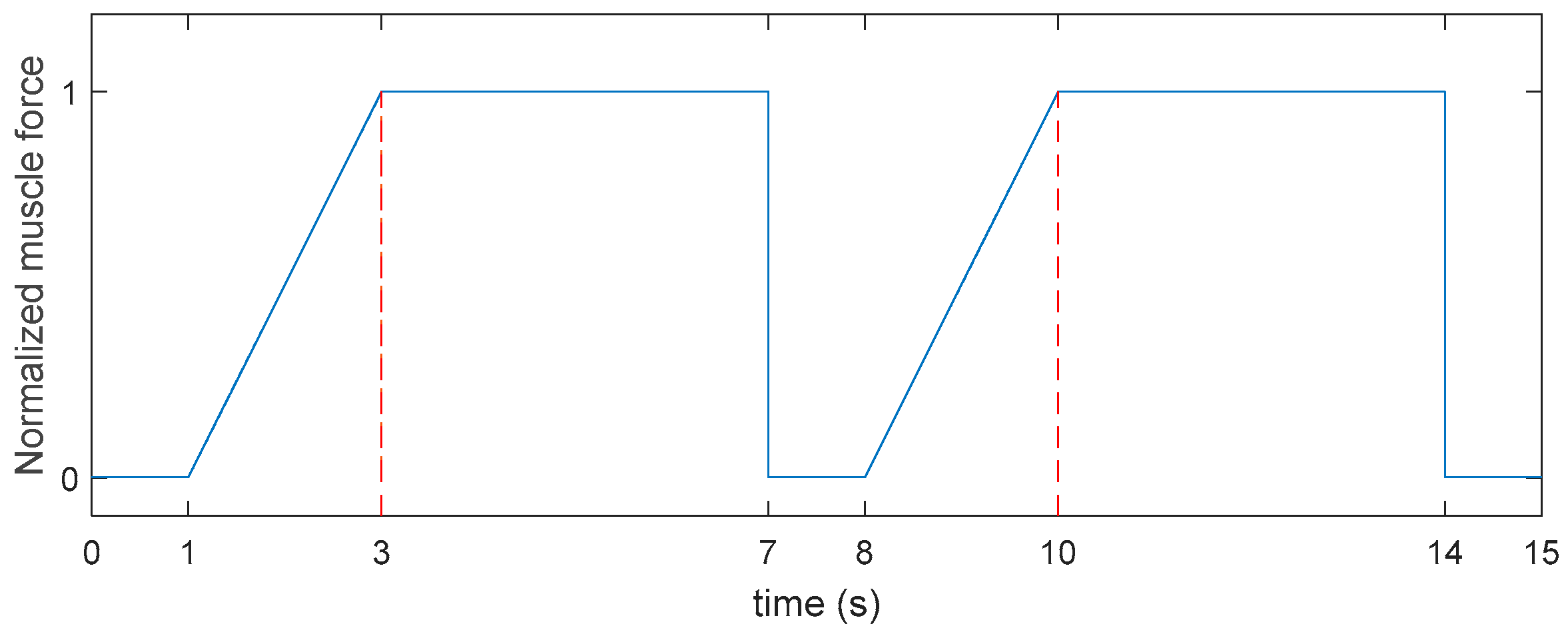 Sensors 18 03226 g003