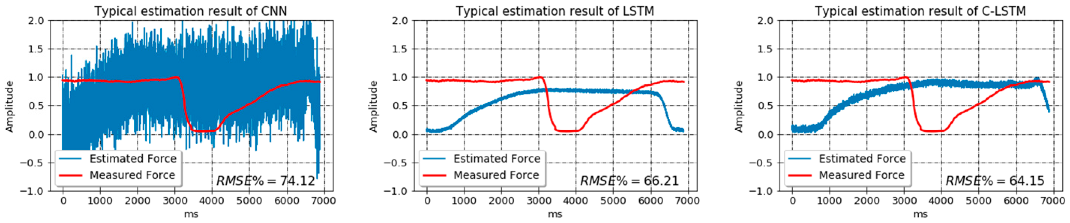 Sensors 18 03226 g010