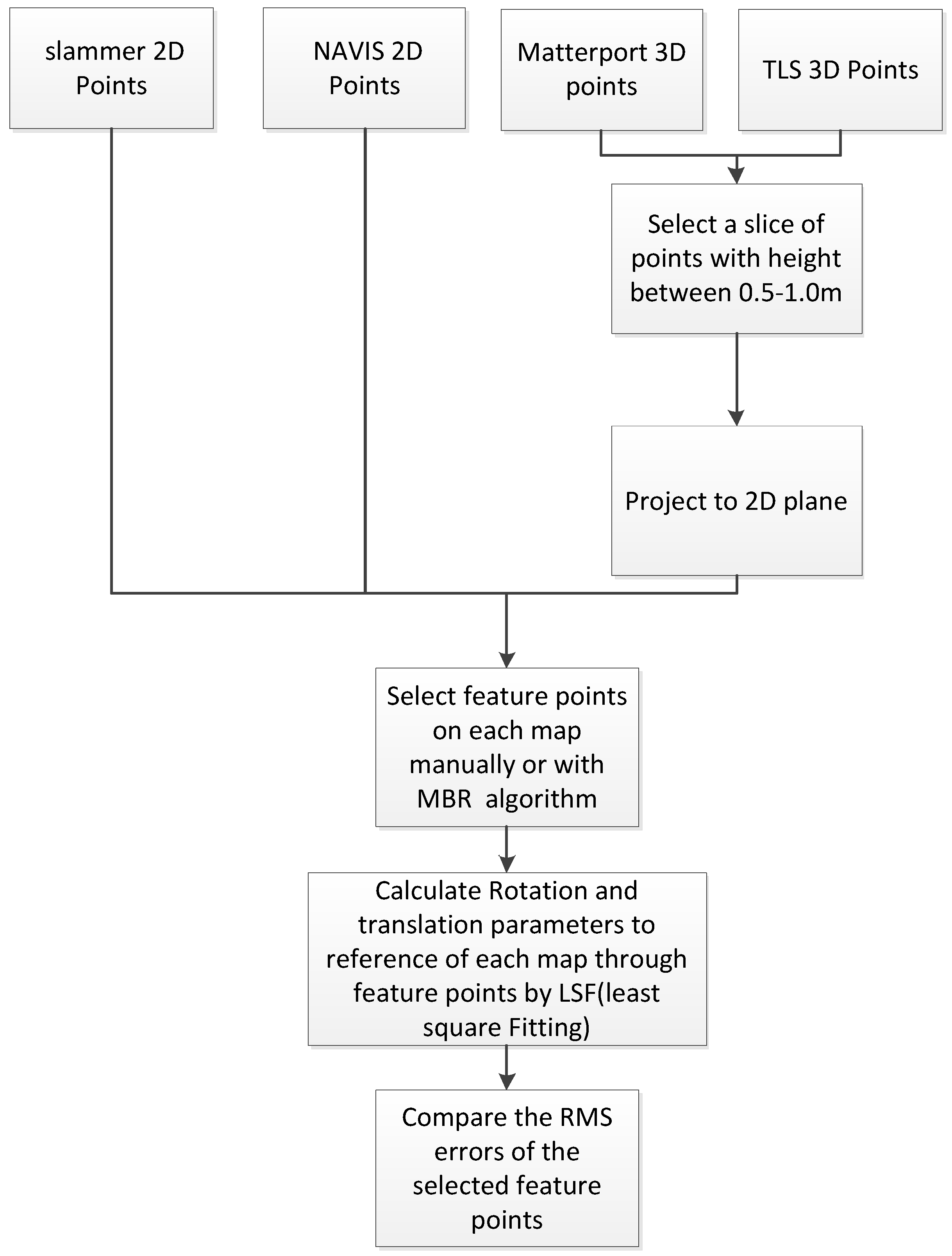 Sensors 18 03228 g005