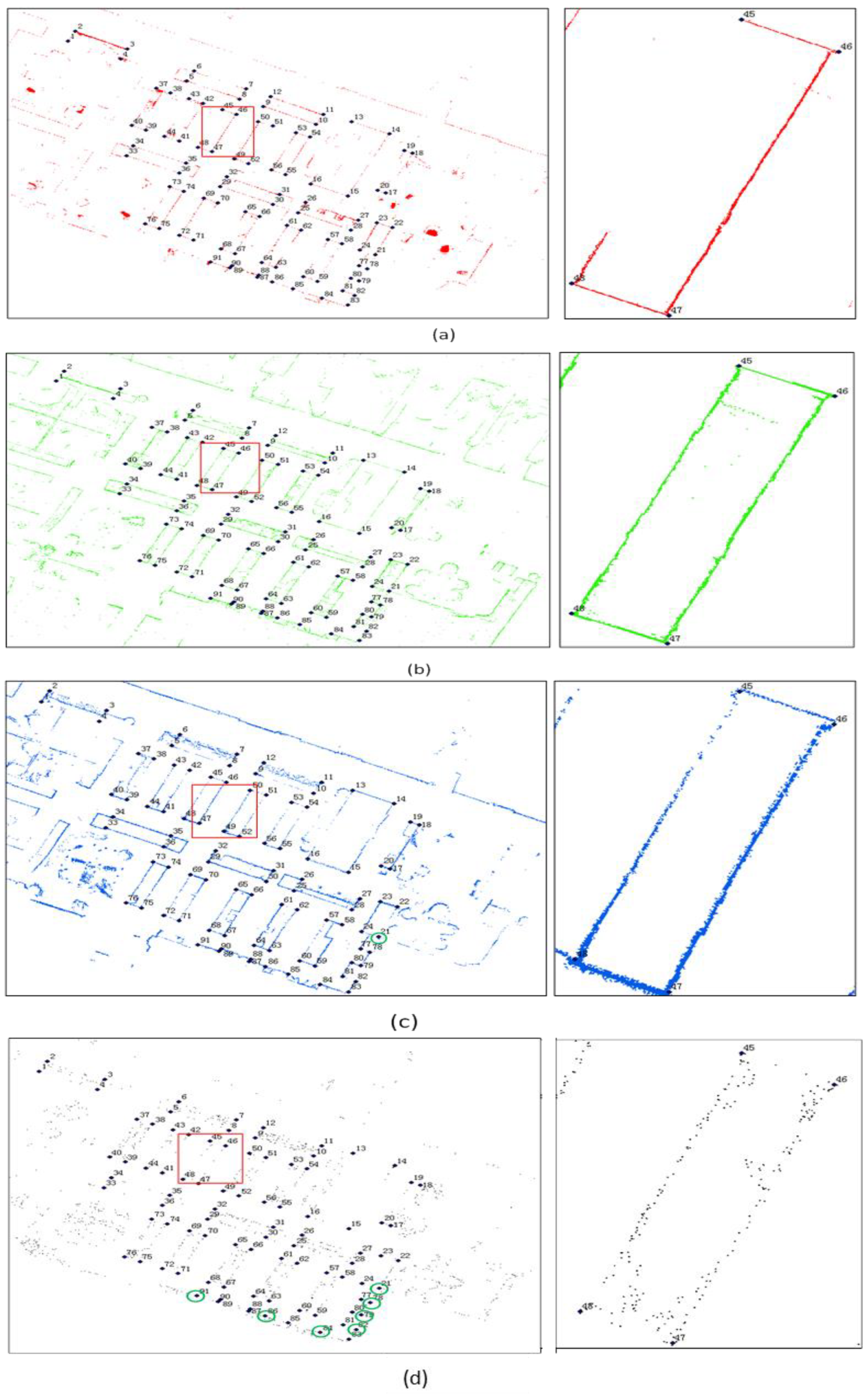 Sensors 18 03228 g010