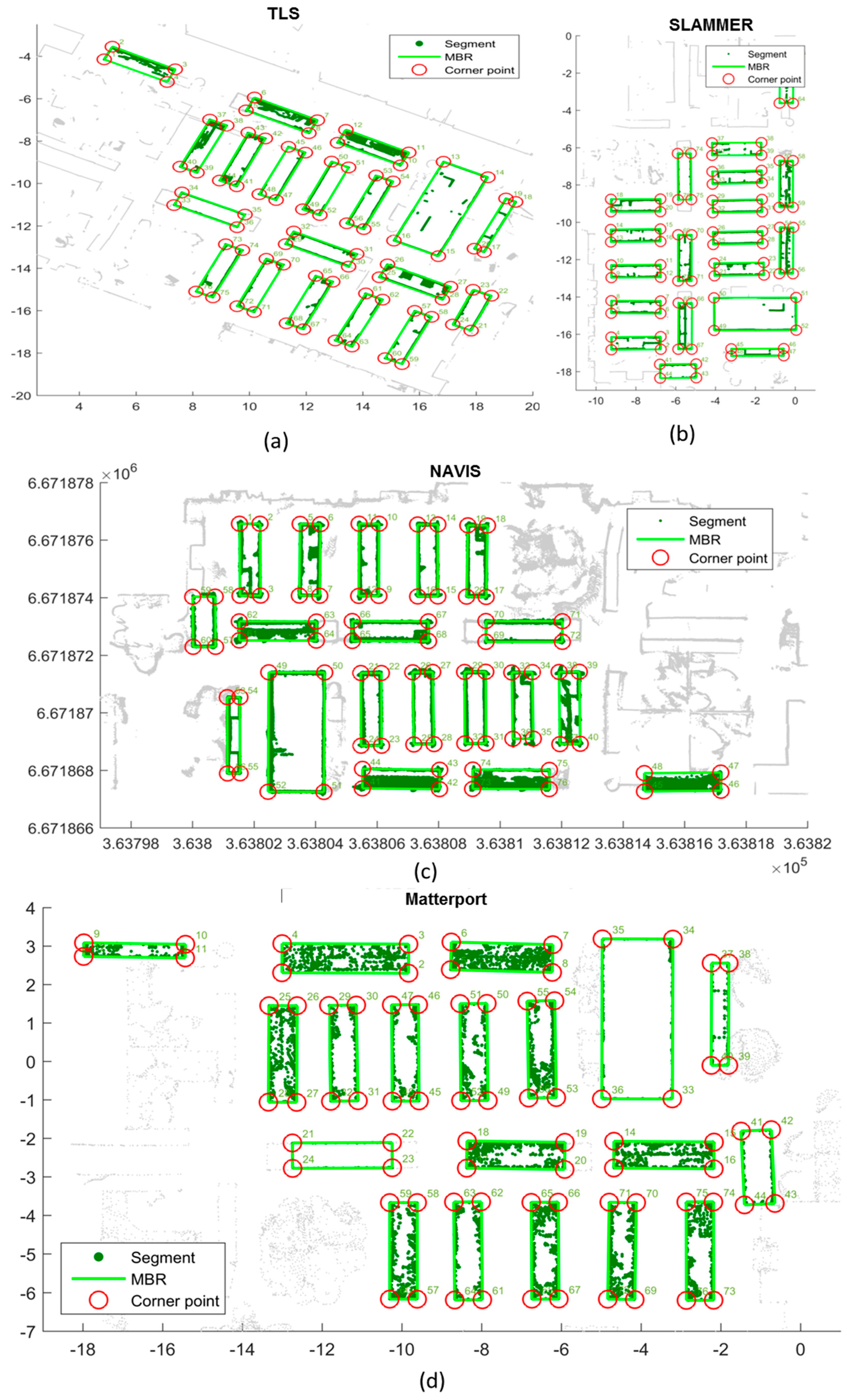 Sensors 18 03228 g012