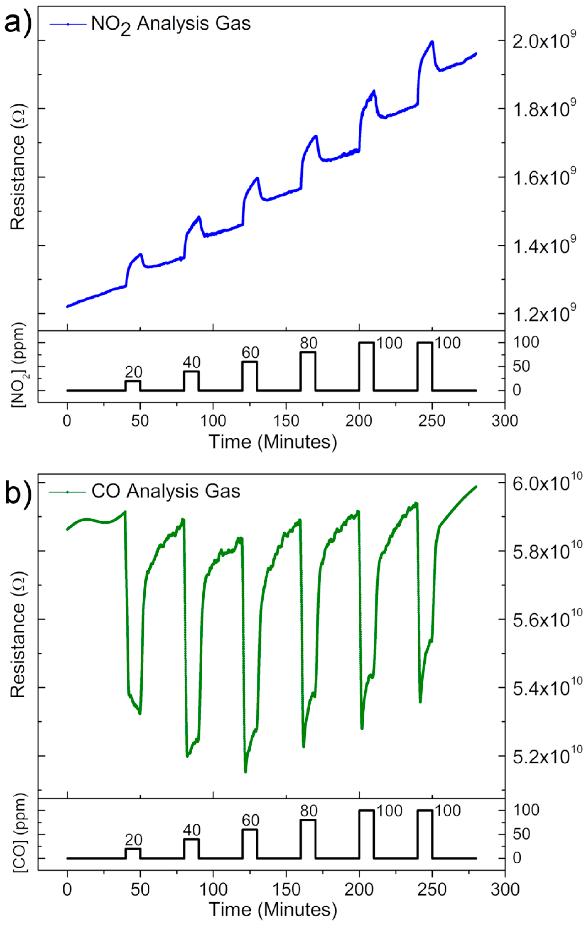 Sensors 18 03229 g004