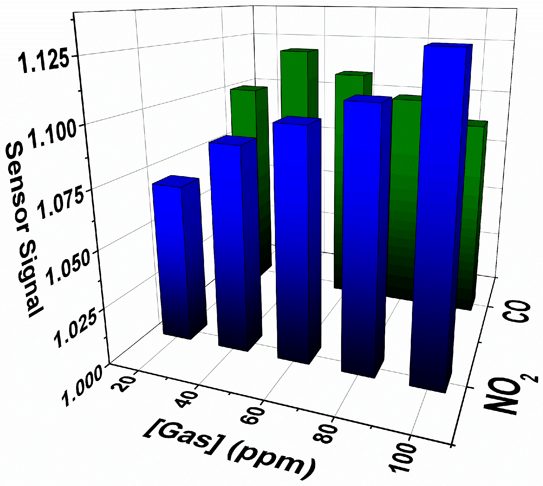 Sensors 18 03229 g005