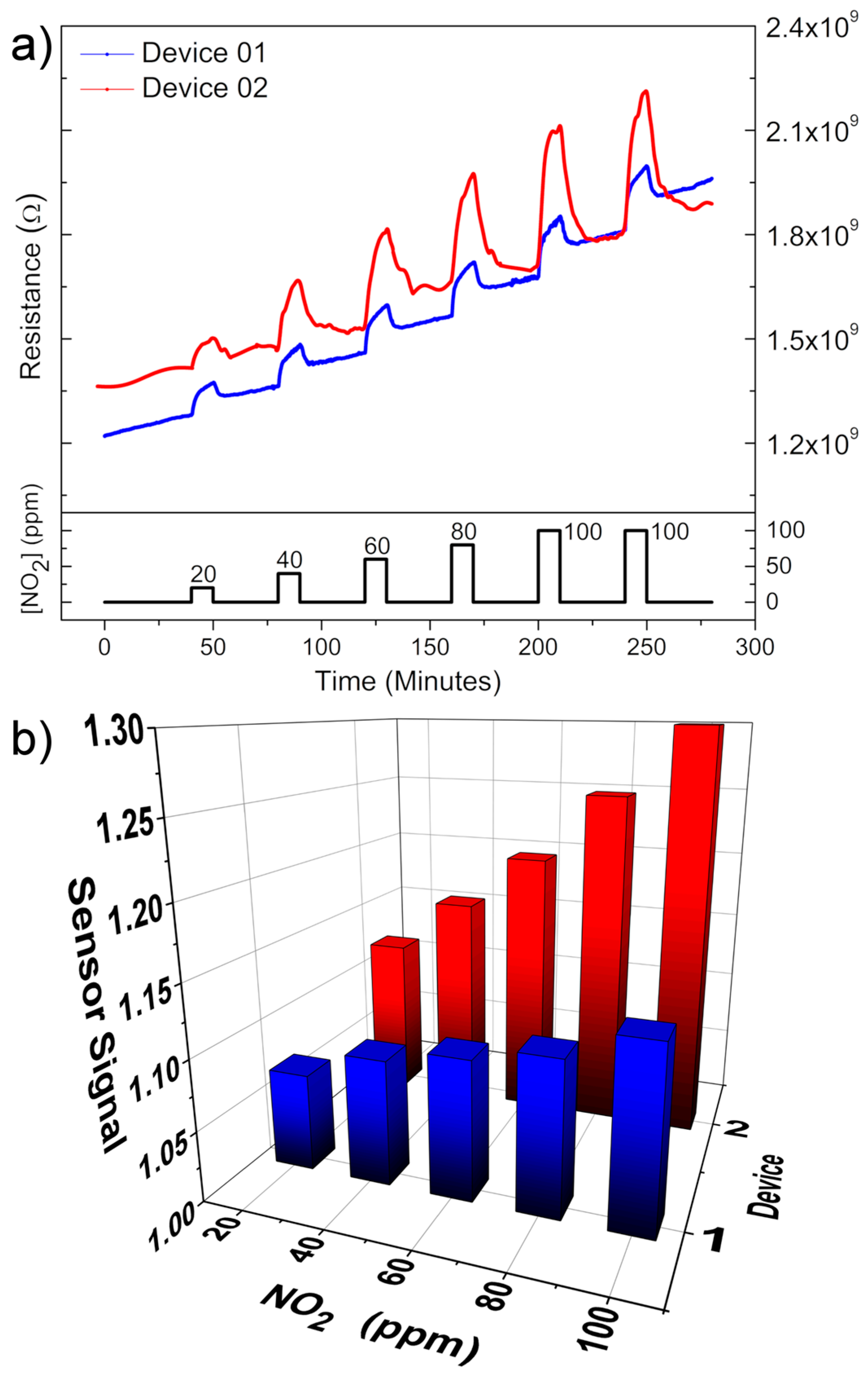 Sensors 18 03229 g006