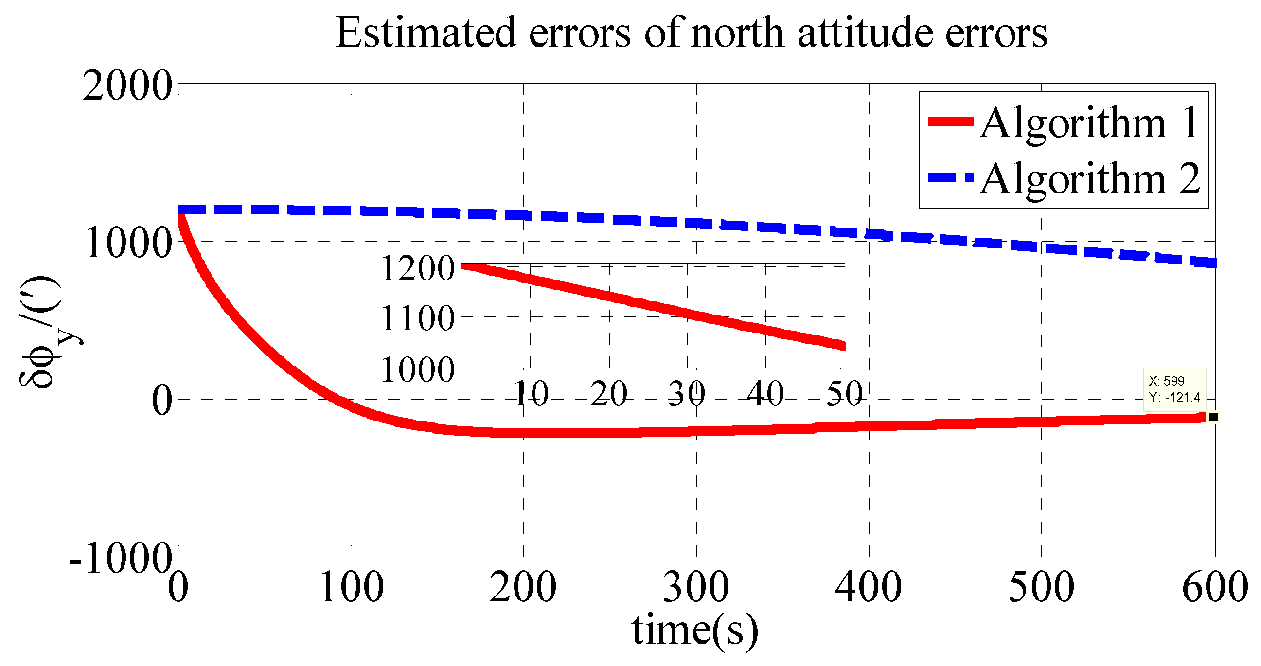 Sensors 18 03231 g003 Sensors 18 03231 g003