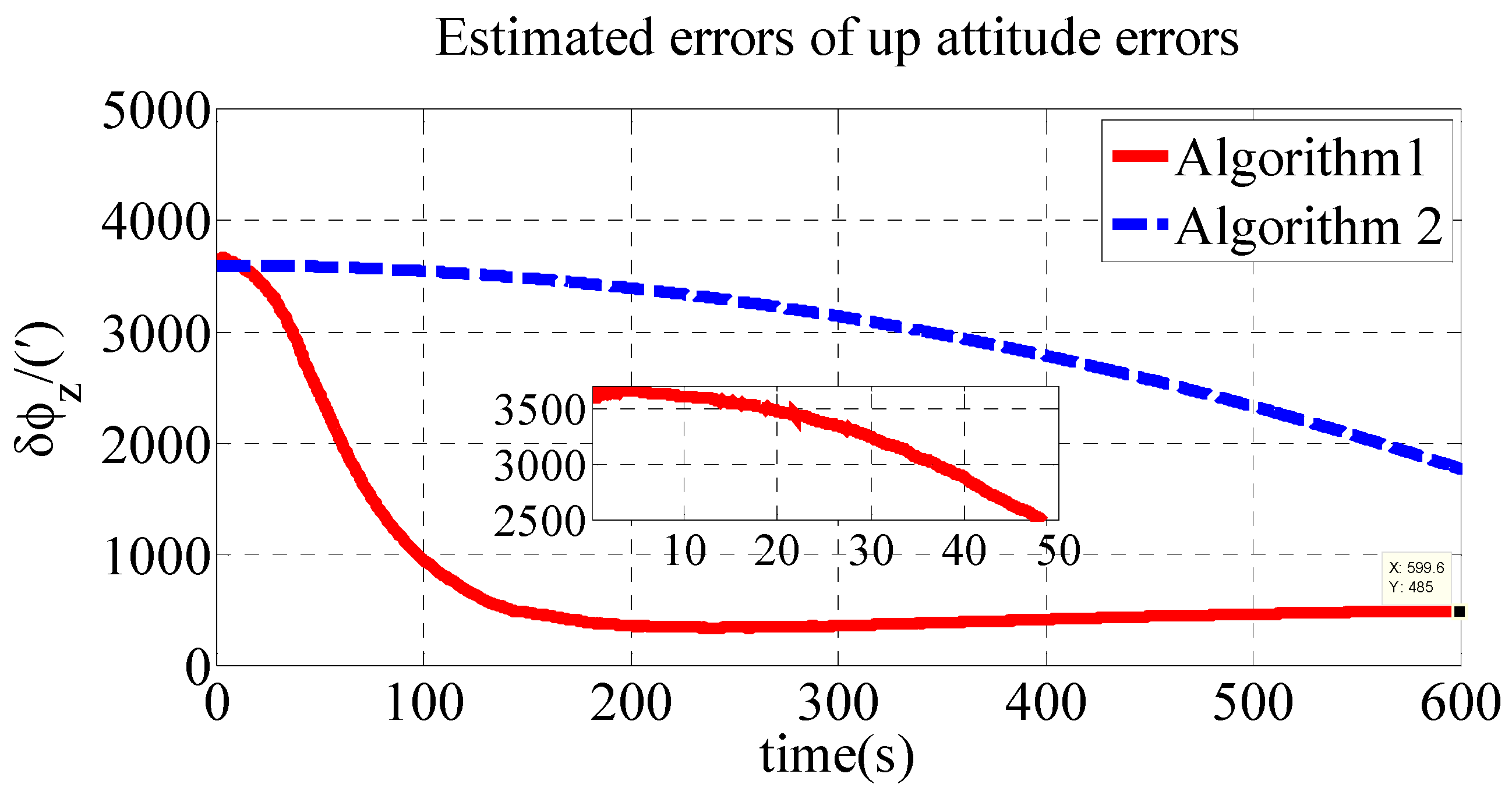 Sensors 18 03231 g004 Sensors 18 03231 g004