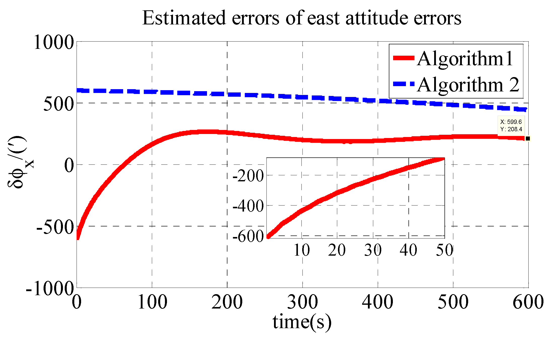 Sensors 18 03231 g007 Sensors 18 03231 g007