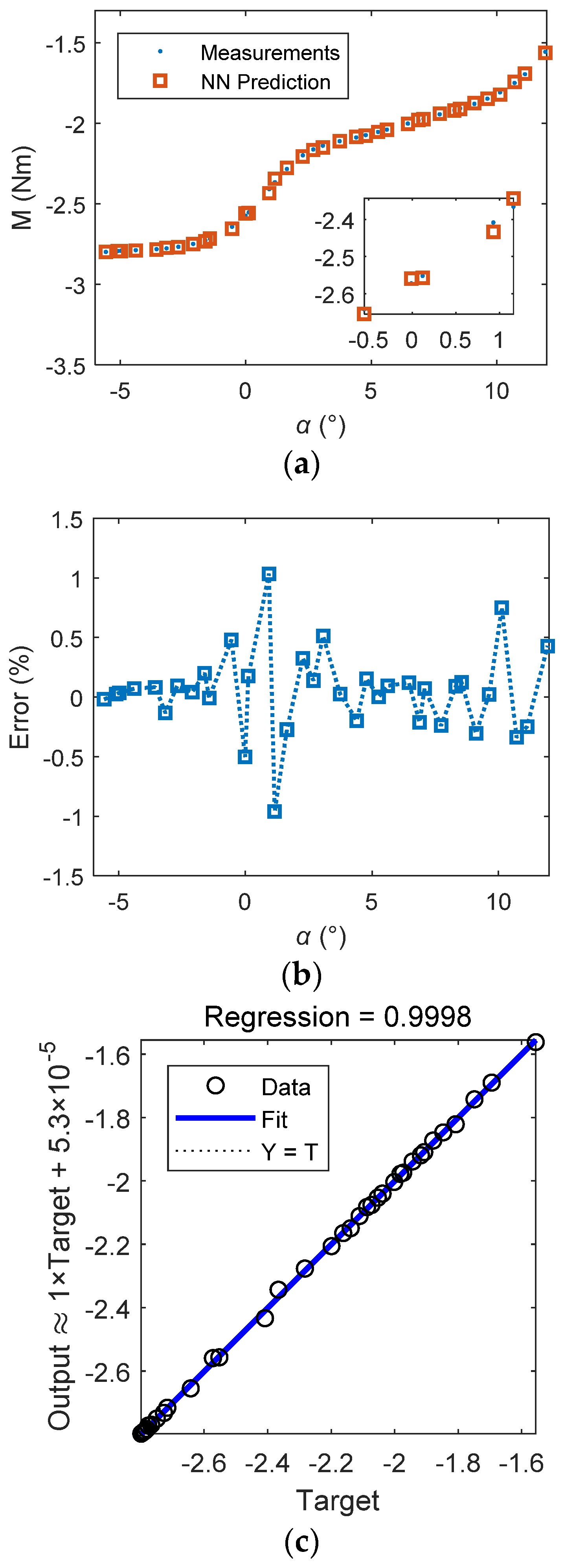 Sensors 18 03233 g005