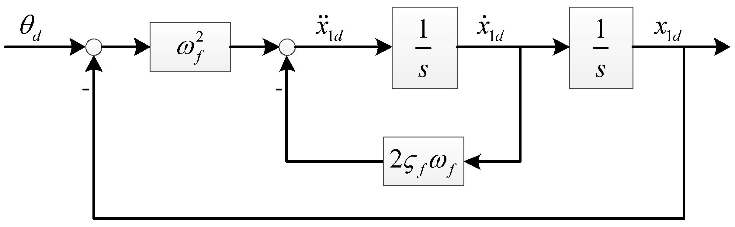 Sensors 18 03233 g006