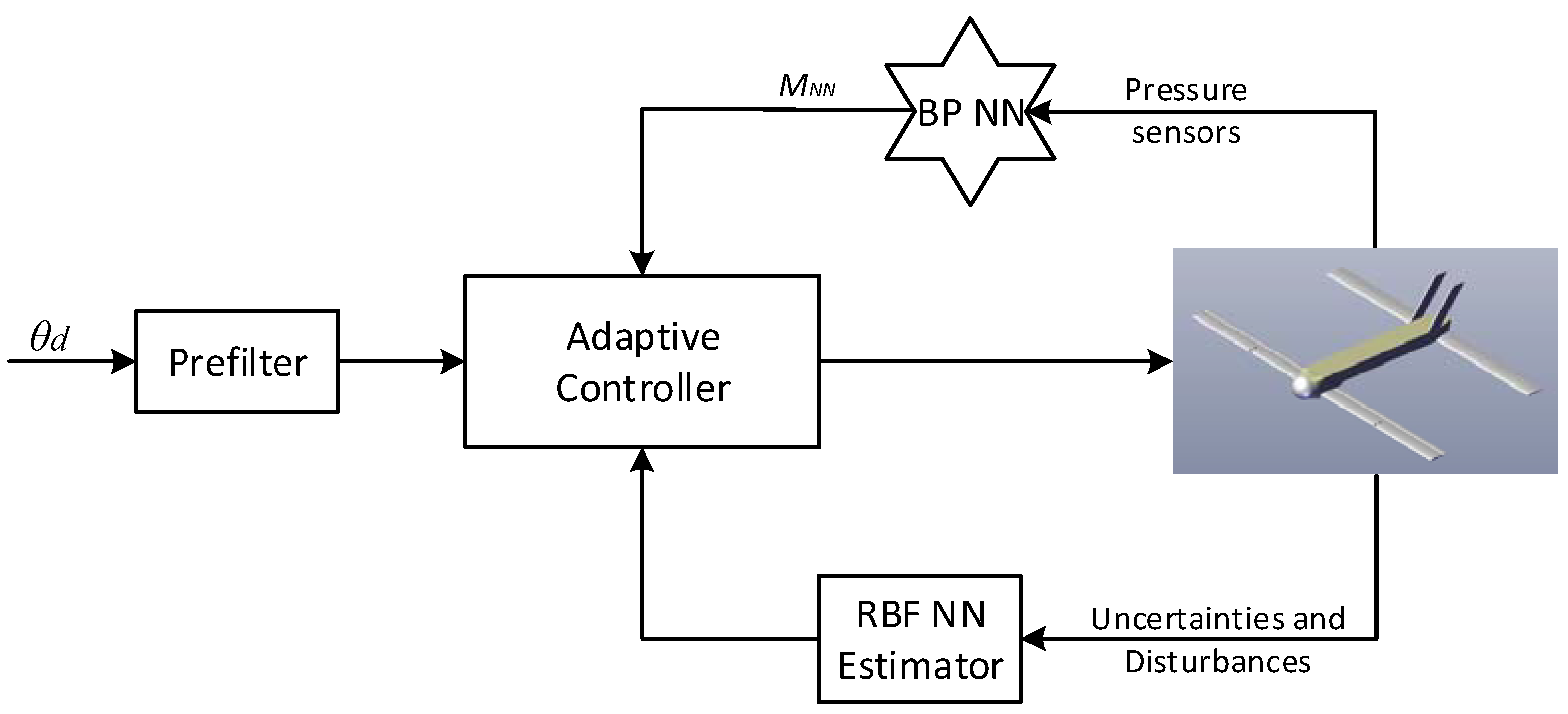 Sensors 18 03233 g007
