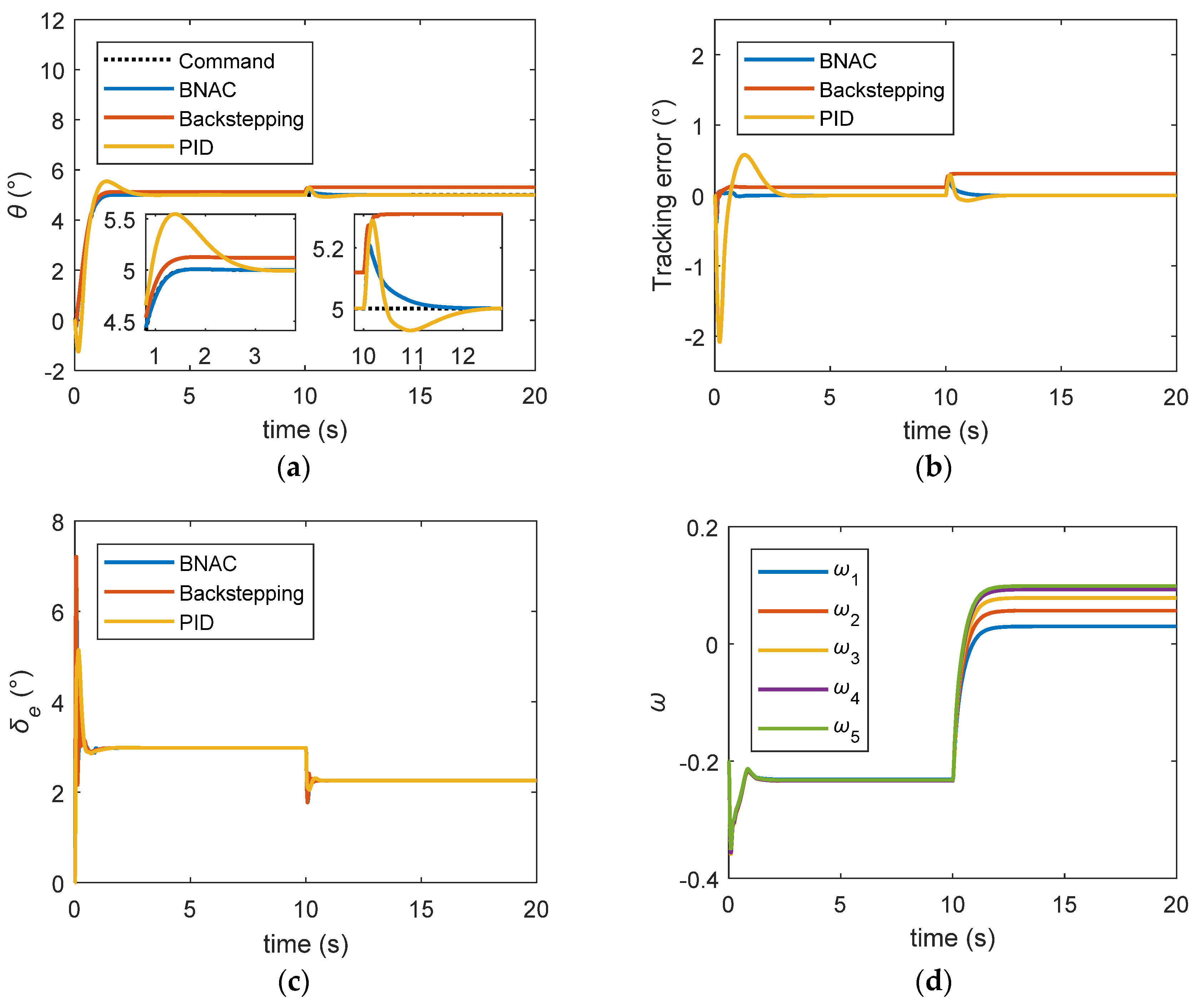 Sensors 18 03233 g008