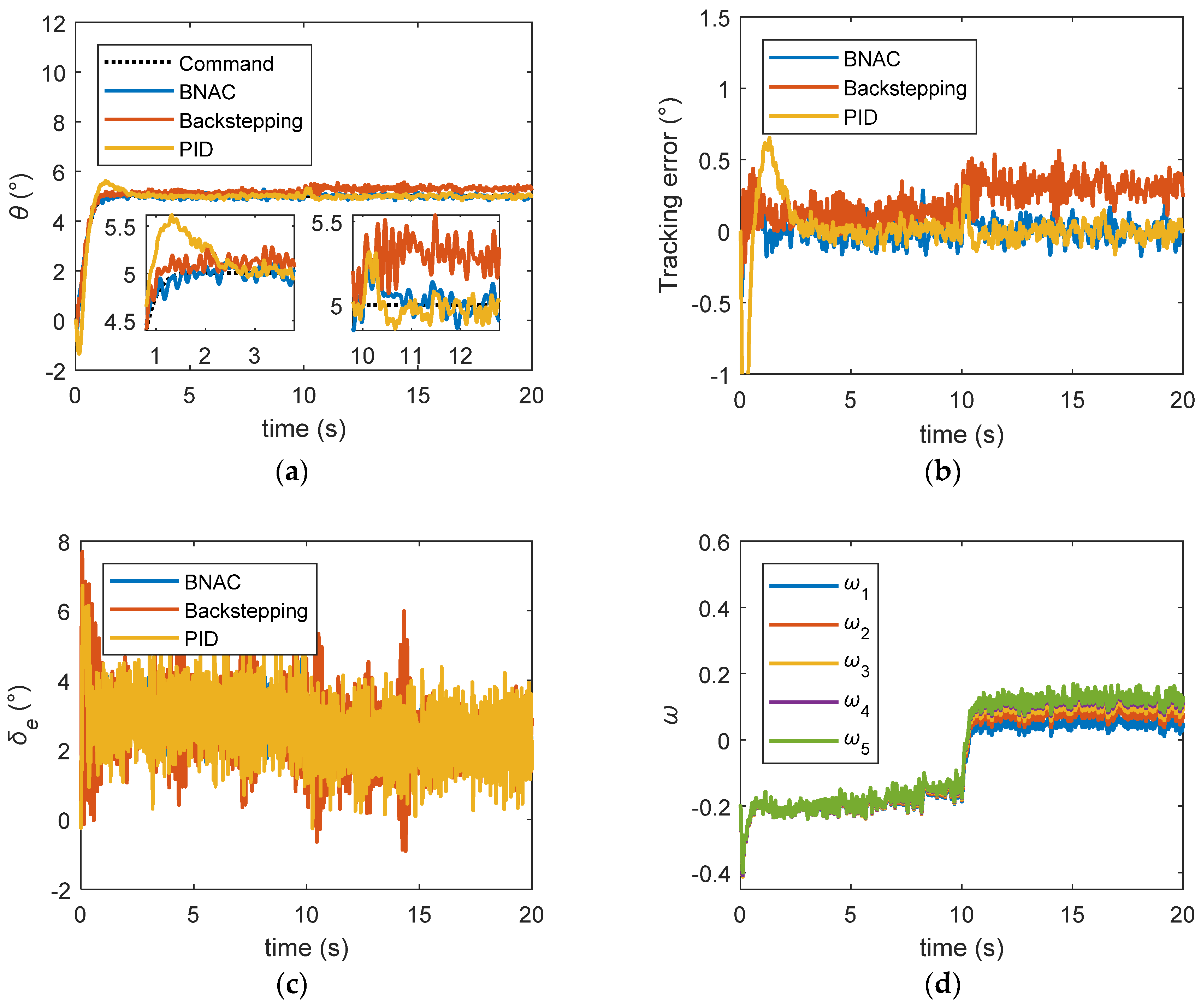 Sensors 18 03233 g009