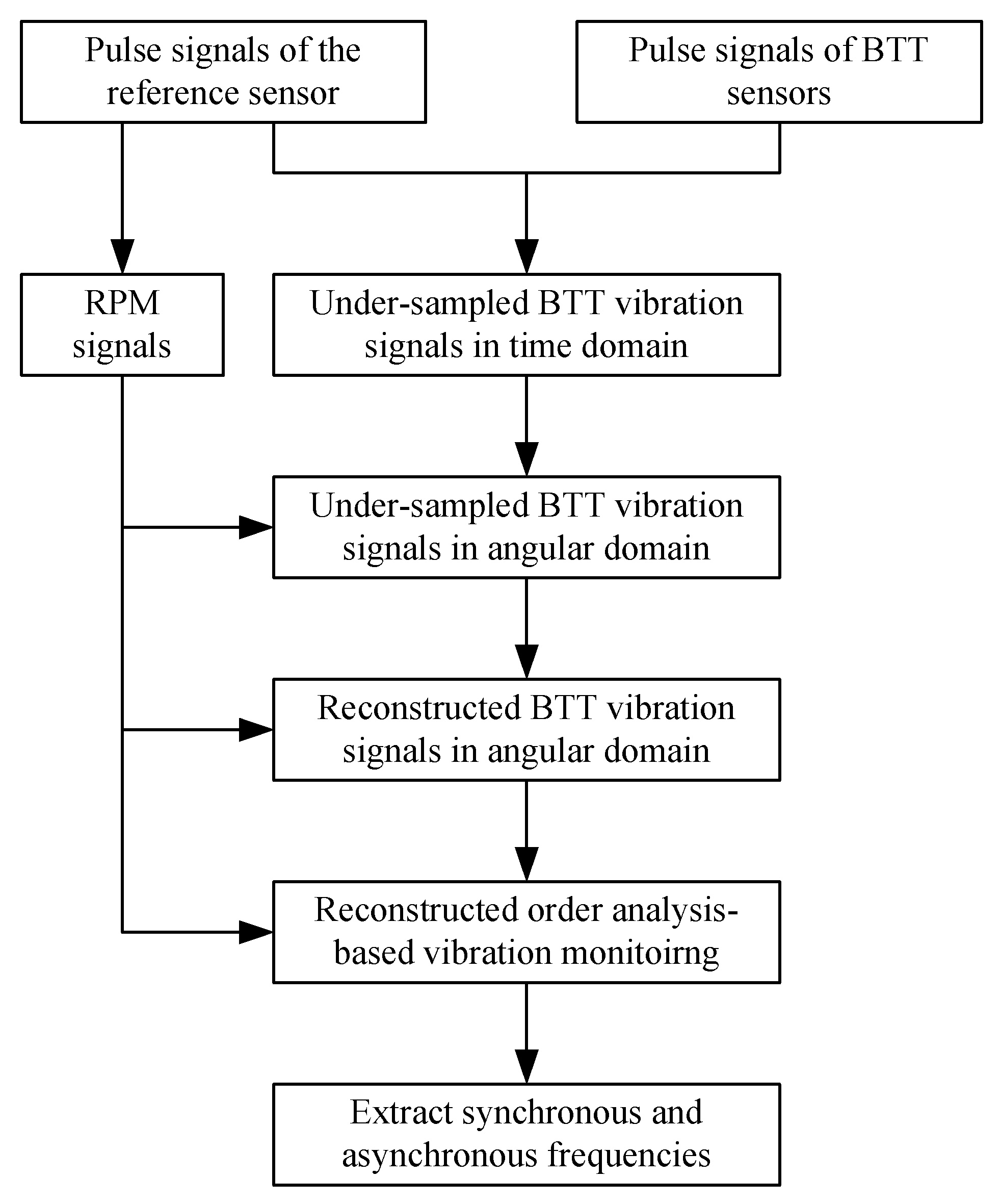 Sensors 18 03235 g002 Sensors 18 03235 g002