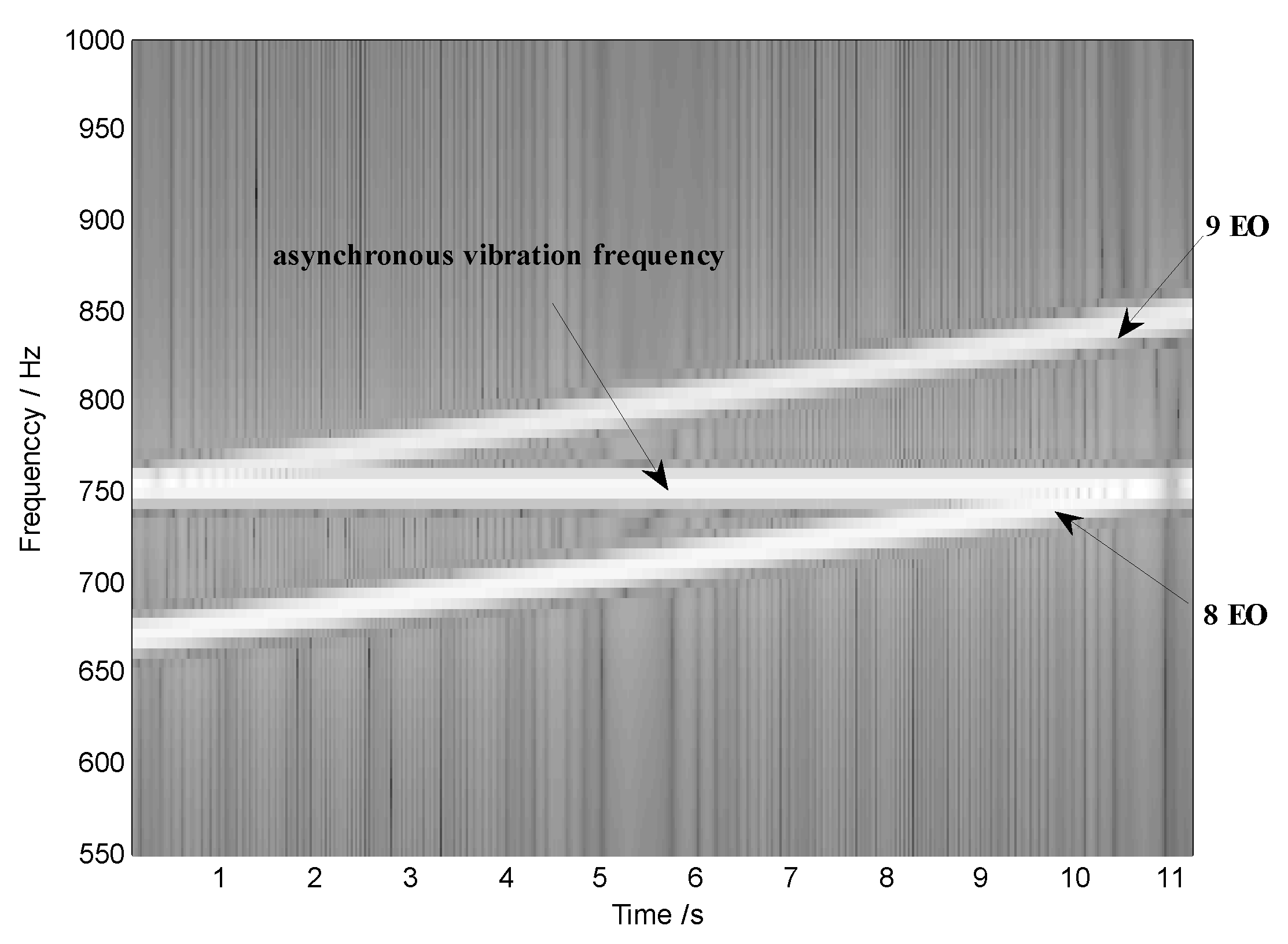 Sensors 18 03235 g004 Sensors 18 03235 g004