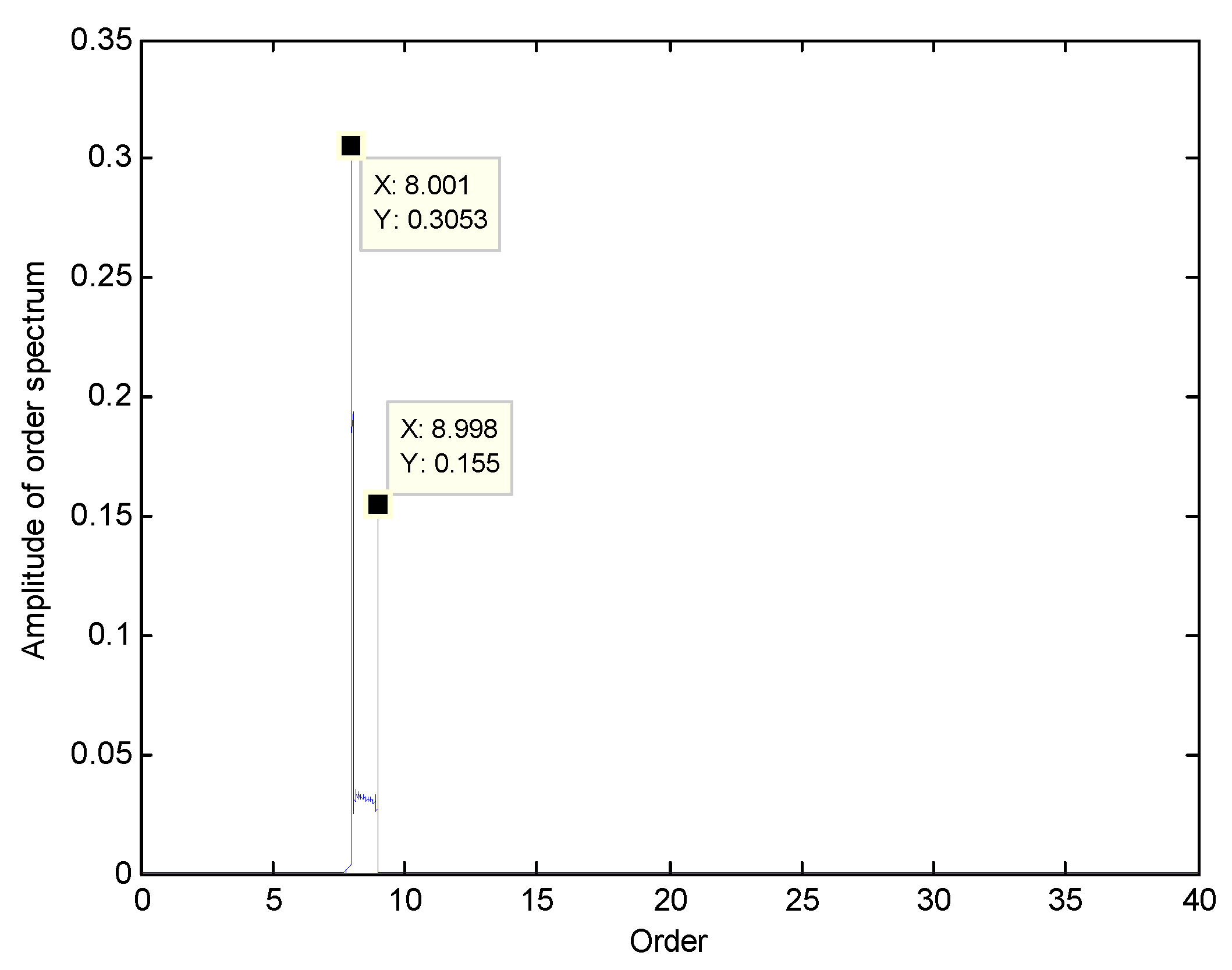 Sensors 18 03235 g008 Sensors 18 03235 g008