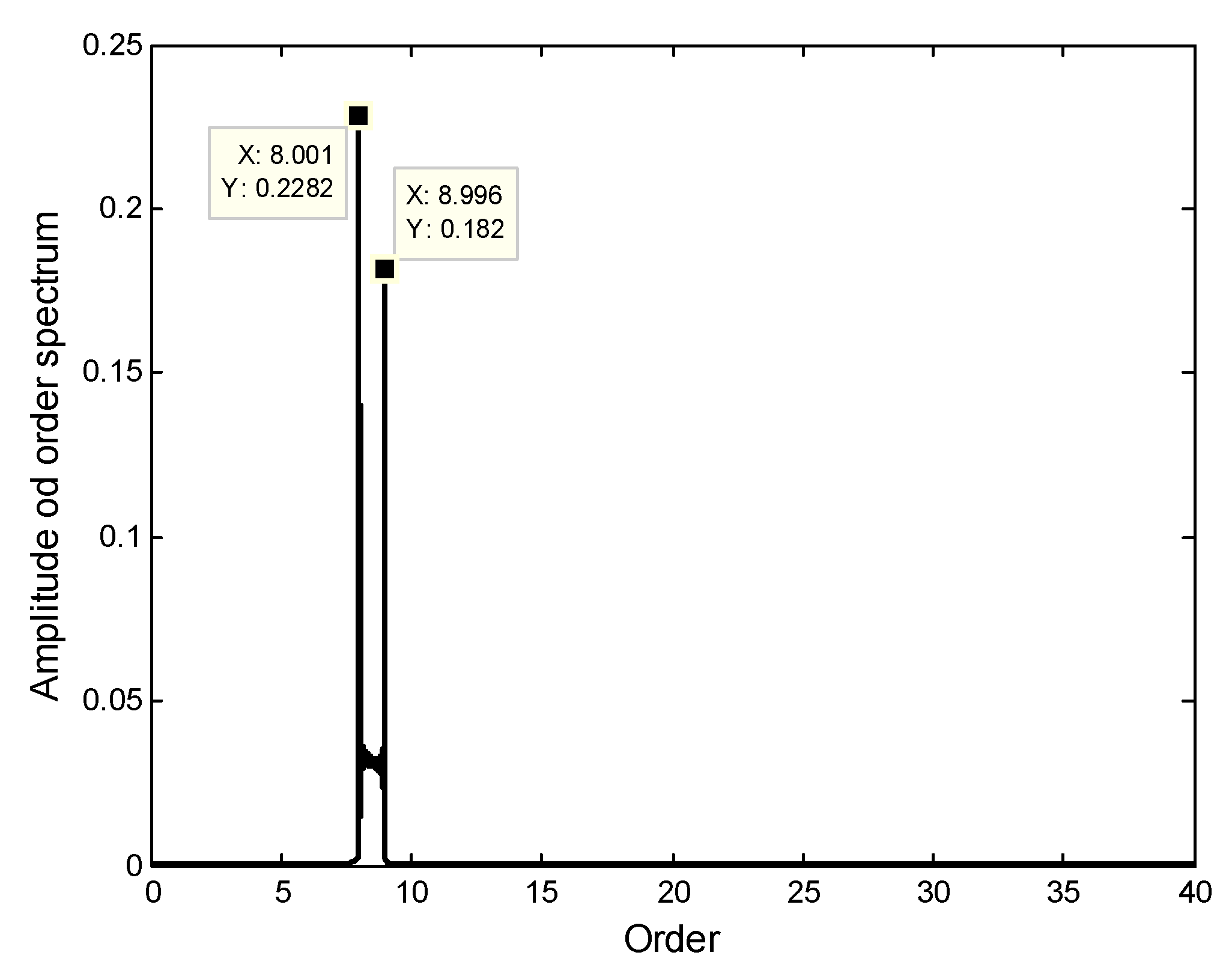 Sensors 18 03235 g015 Sensors 18 03235 g015