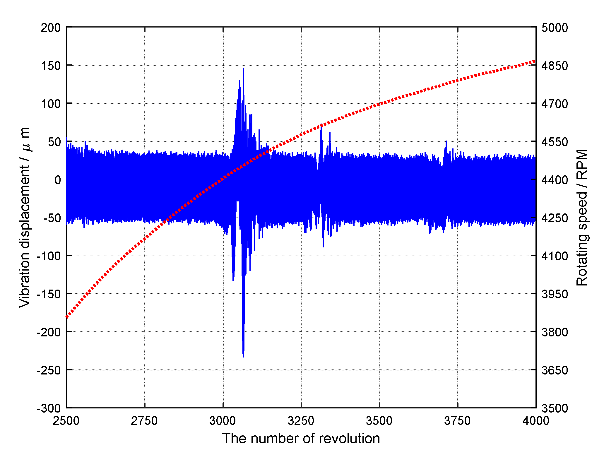 Sensors 18 03235 g019 Sensors 18 03235 g019