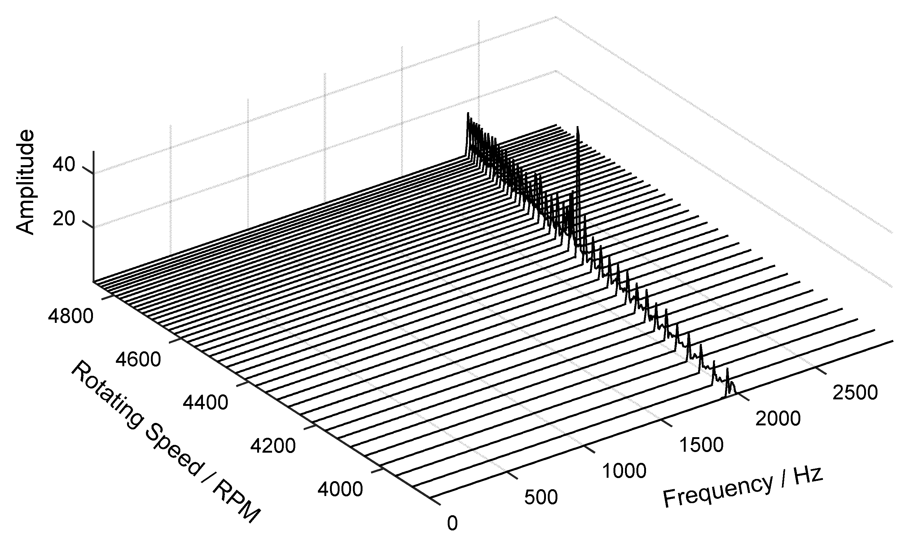 Sensors 18 03235 g022 Sensors 18 03235 g022