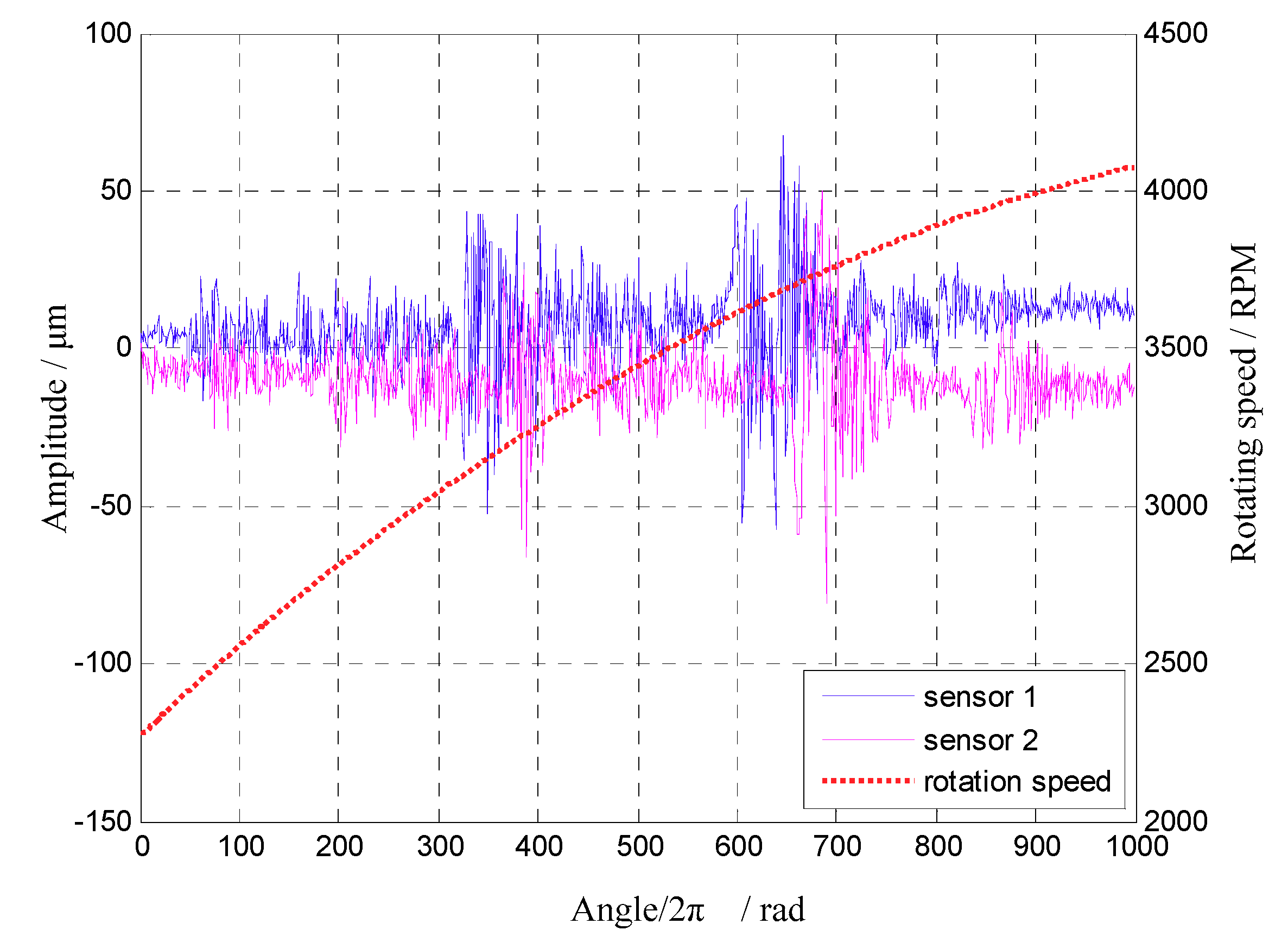 Sensors 18 03235 g024 Sensors 18 03235 g024