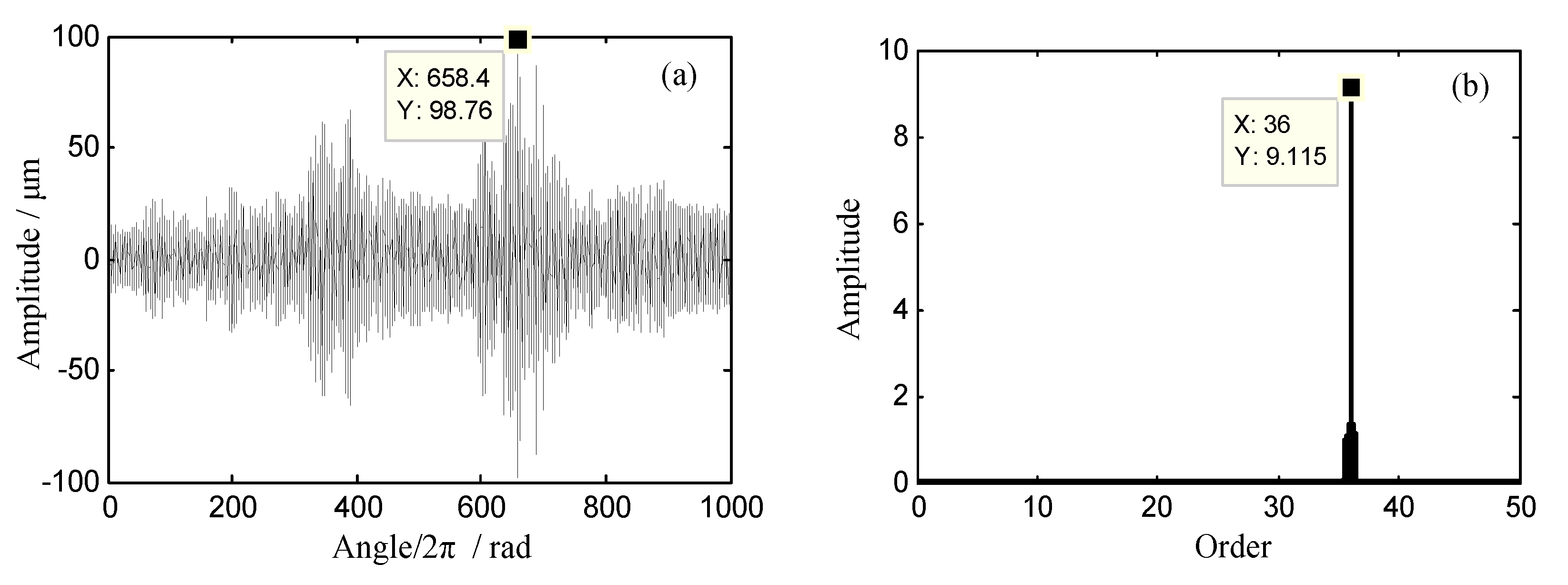 Sensors 18 03235 g025 Sensors 18 03235 g025