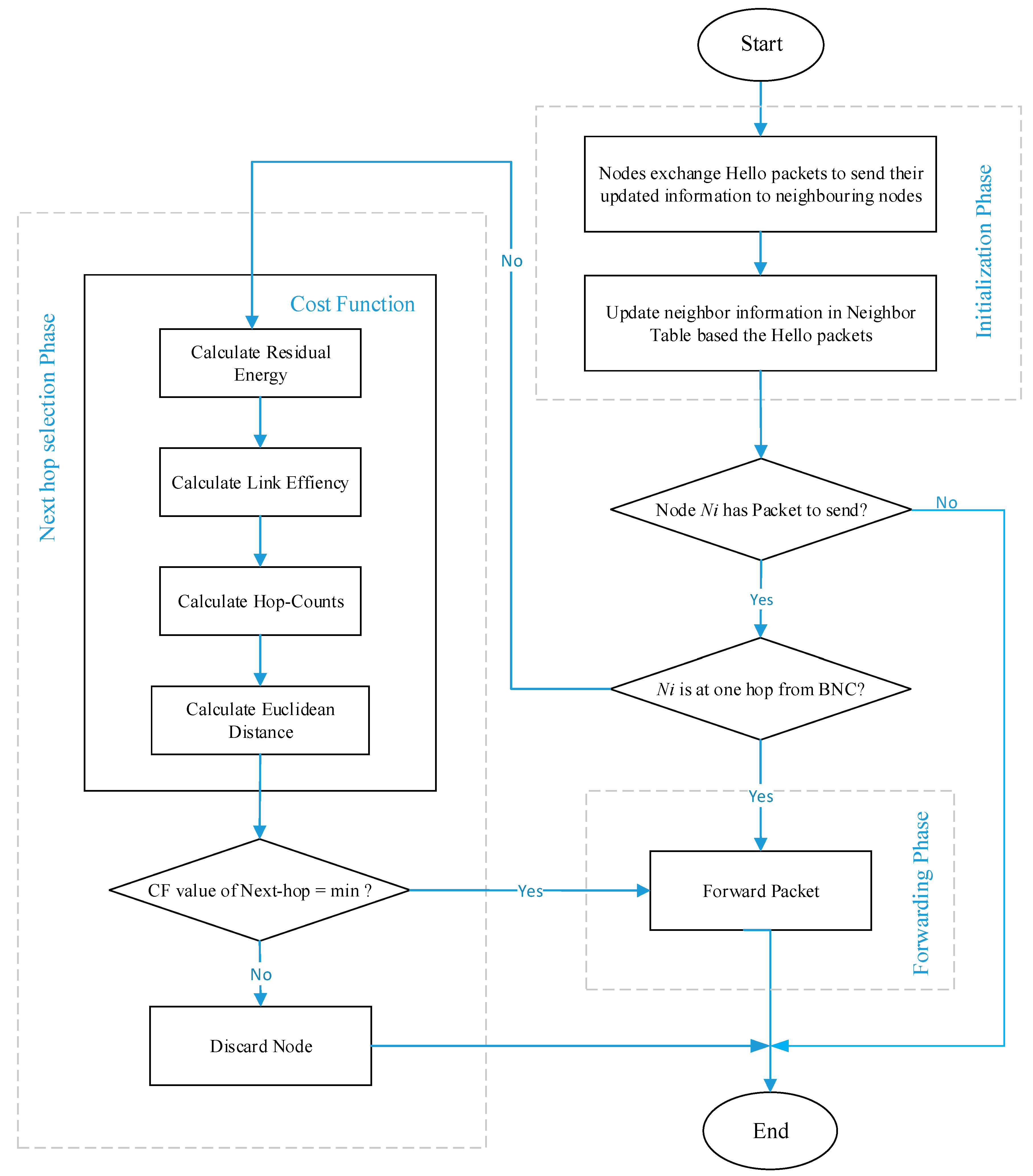Sensors 18 03237 g003 Sensors 18 03237 g003