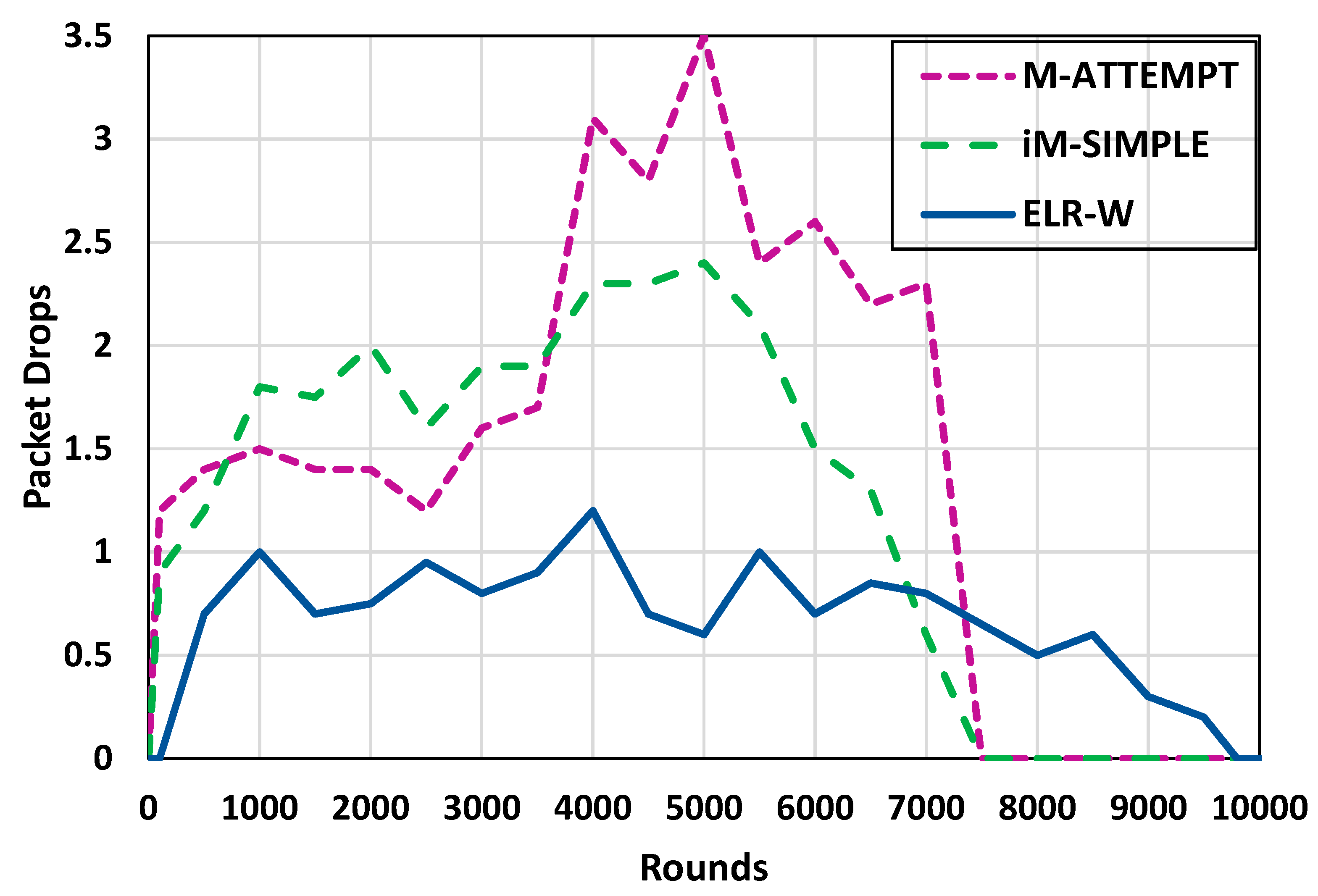 Sensors 18 03237 g007 Sensors 18 03237 g007
