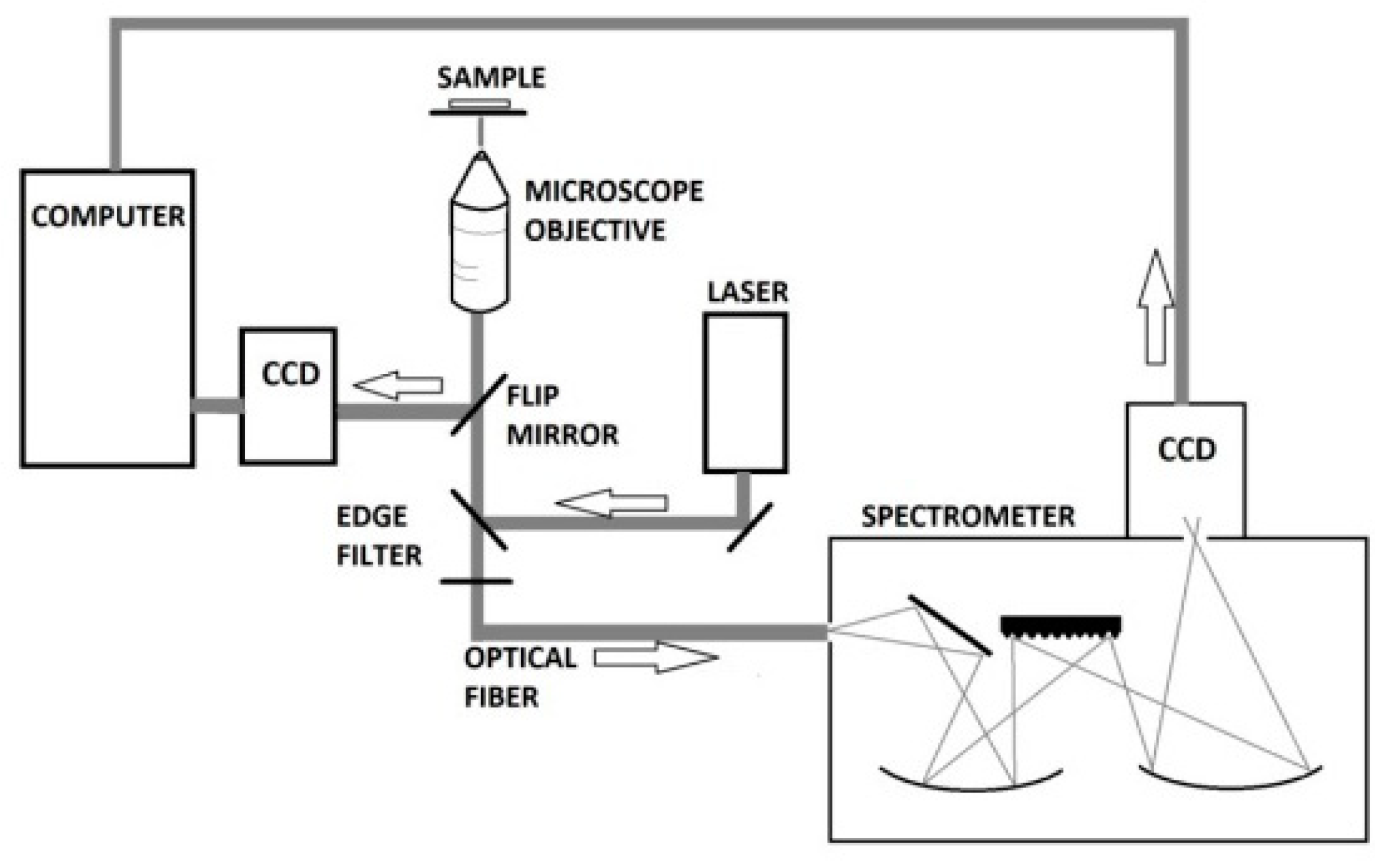Sensors 18 03238 g003