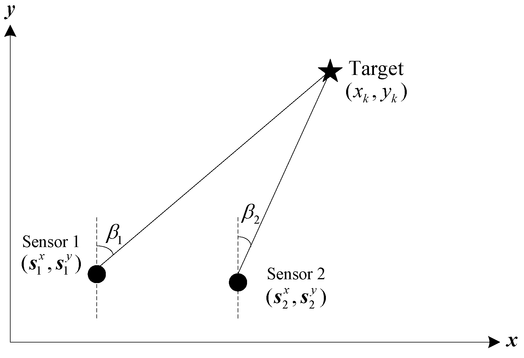 Sensors 18 03241 g001 550