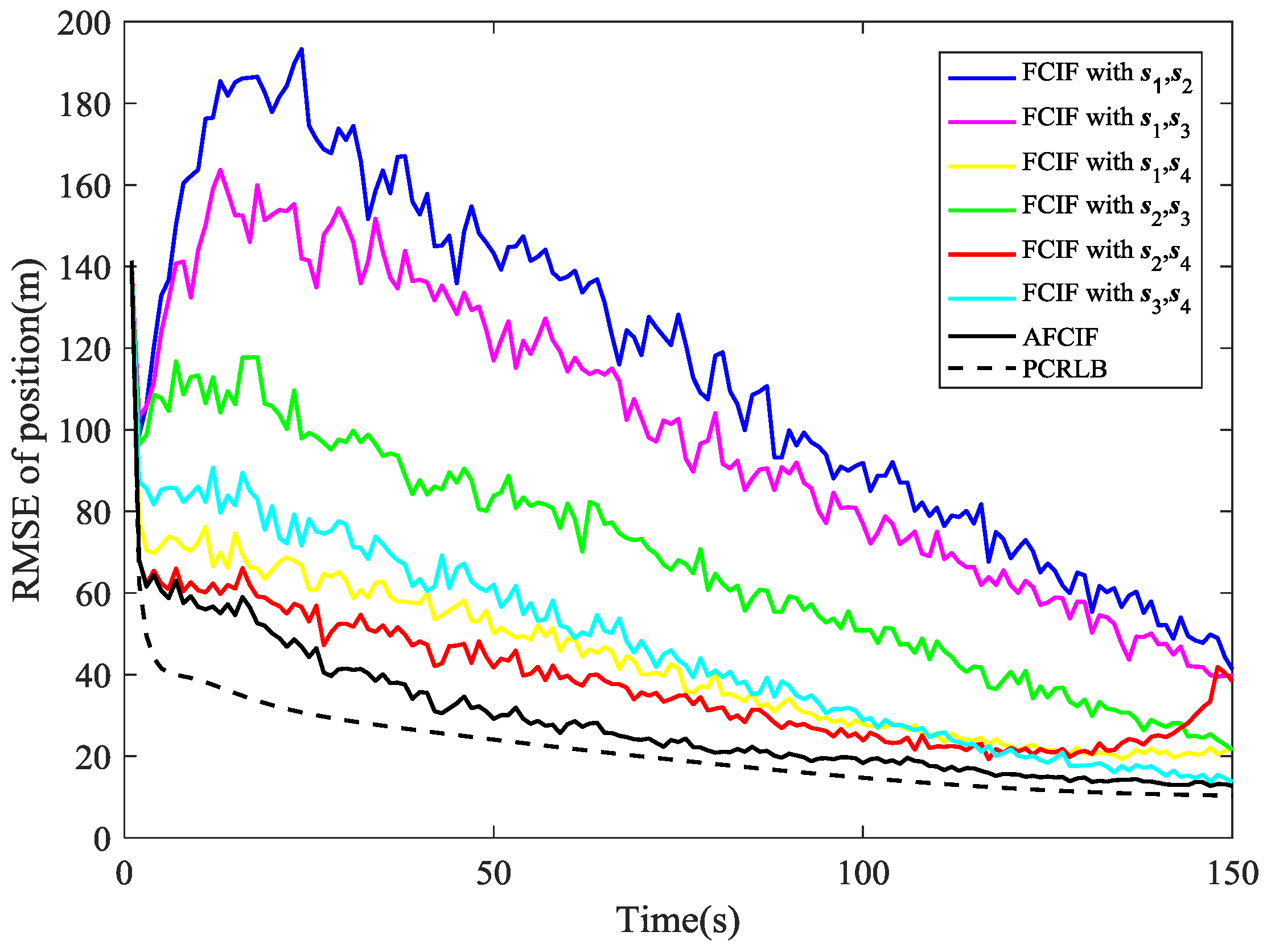 Sensors 18 03241 g002 550