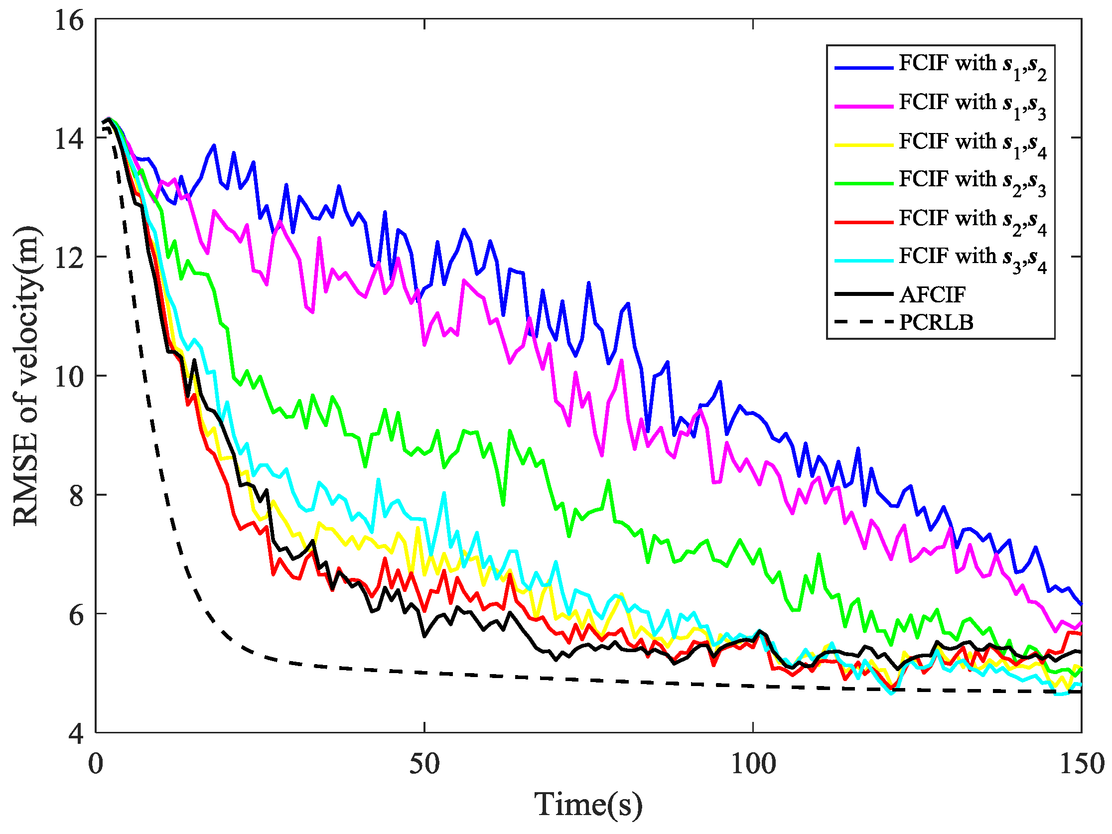 Sensors 18 03241 g003 550