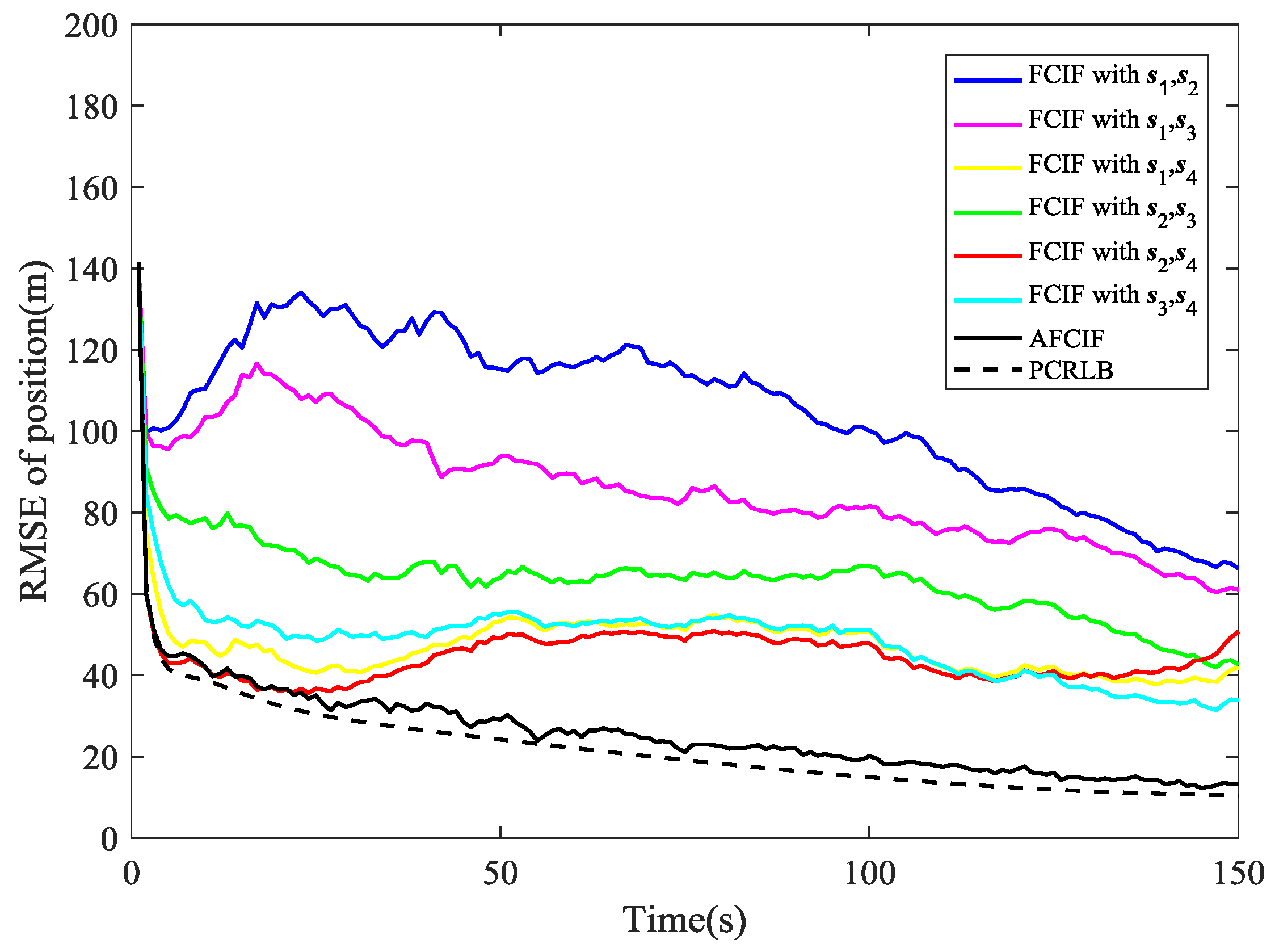 Sensors 18 03241 g004 550