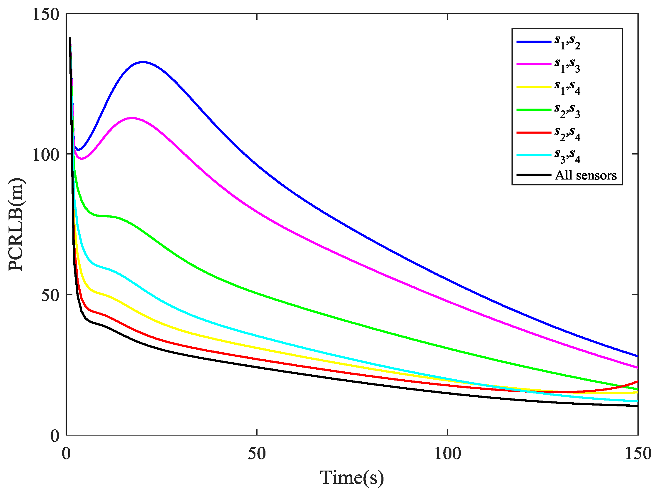Sensors 18 03241 g006 550