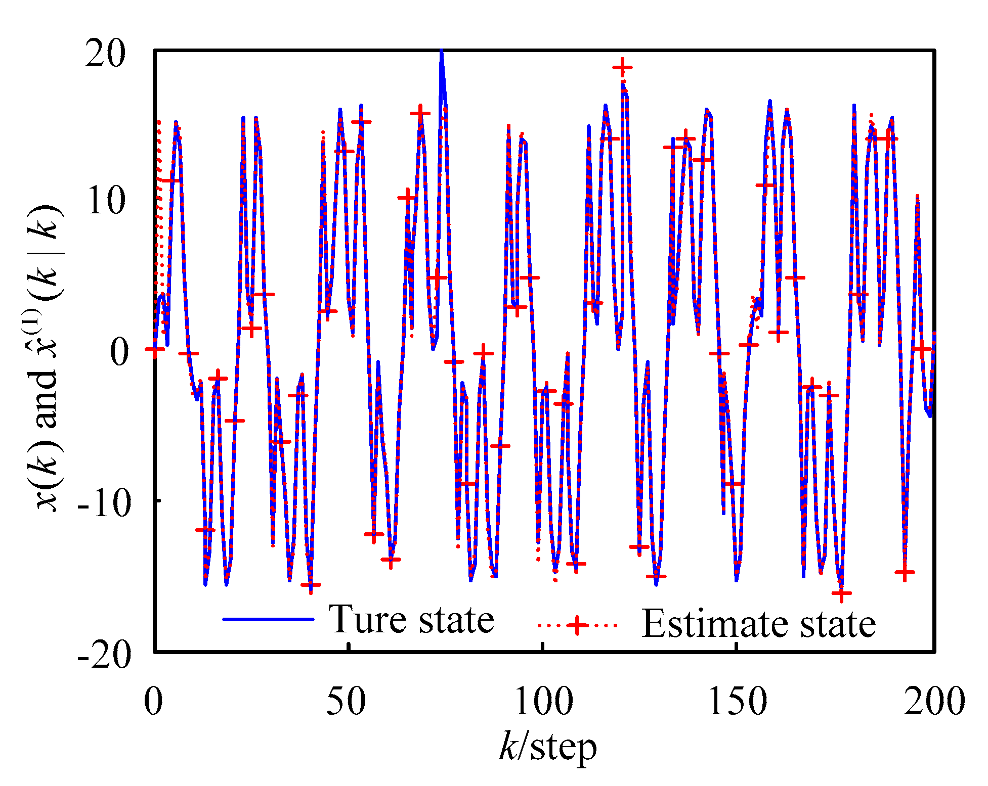 Sensors 18 03242 g002 550