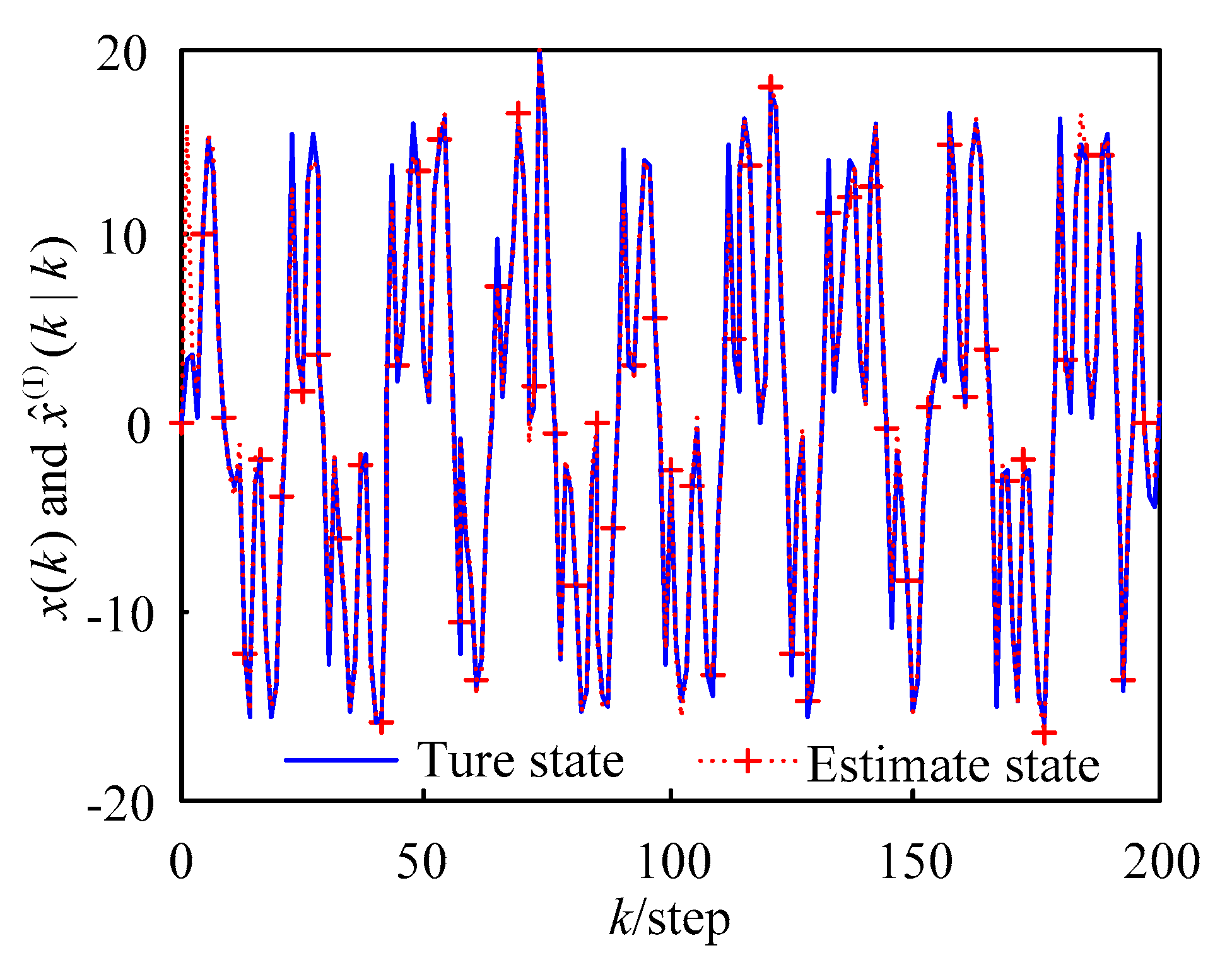 Sensors 18 03242 g003 550