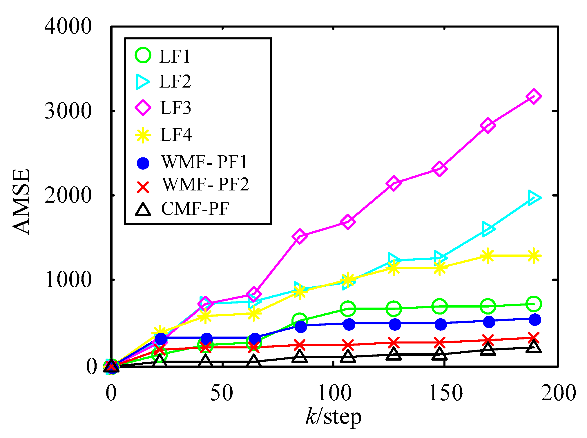 Sensors 18 03242 g004 550