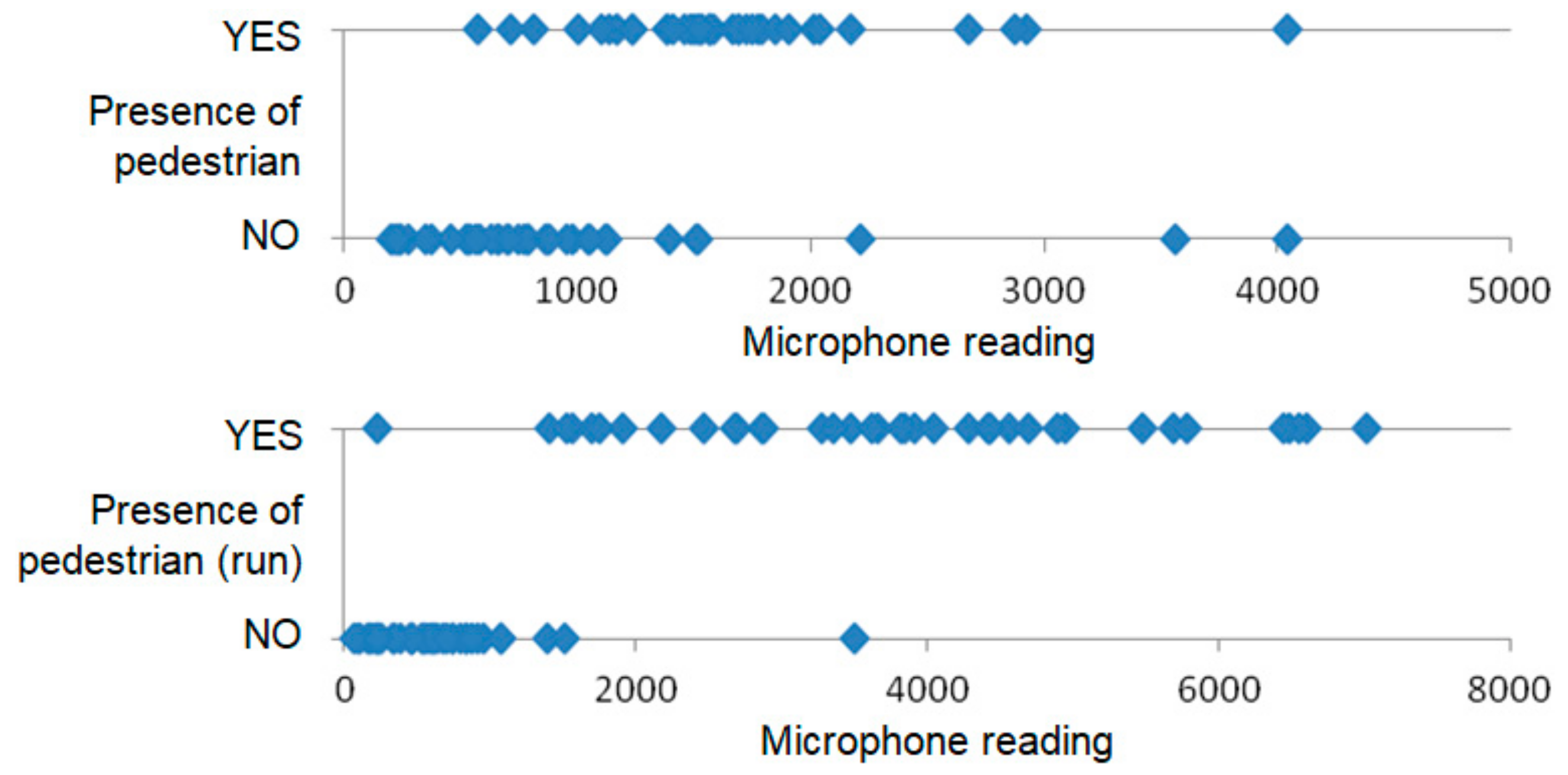 Sensors 18 03243 g007
