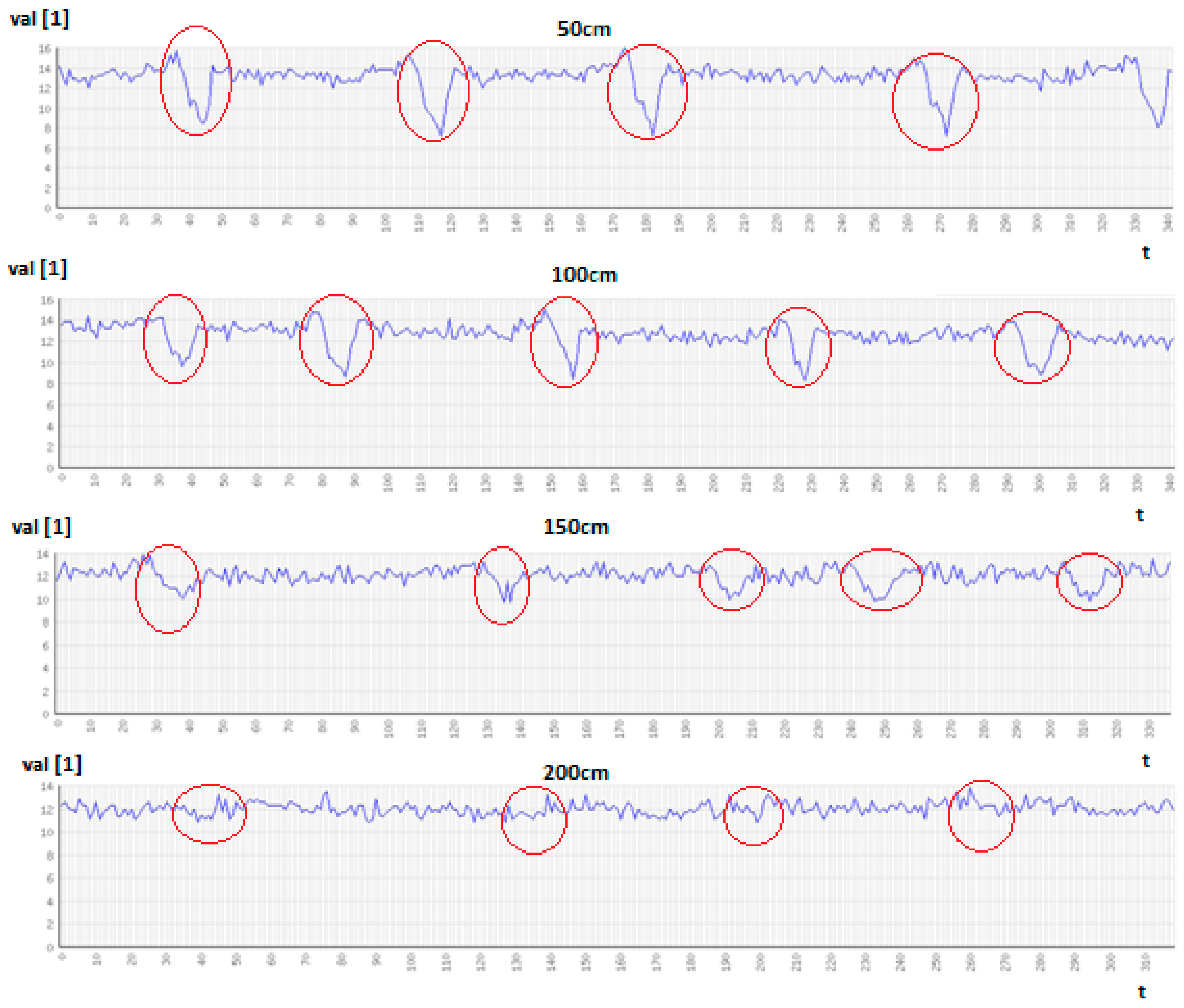 Sensors 18 03243 g009