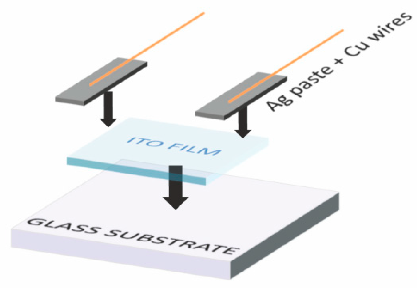 Sensors 18 03246 g001