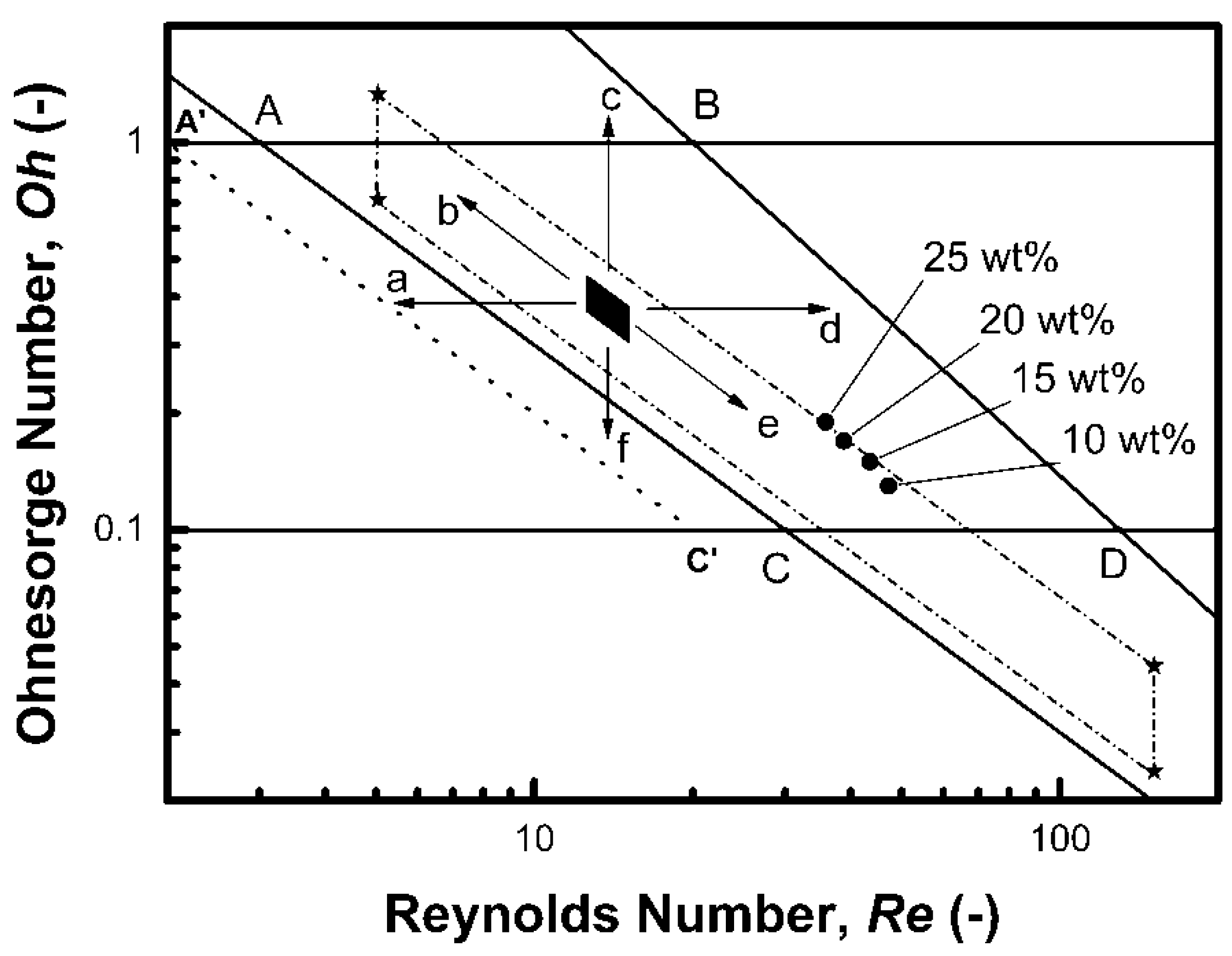 Sensors 18 03246 g003