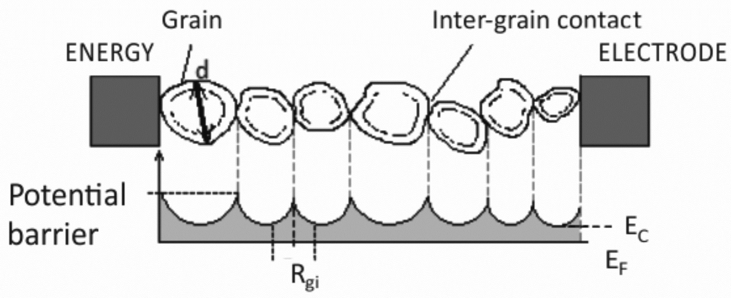 Sensors 18 03246 g006